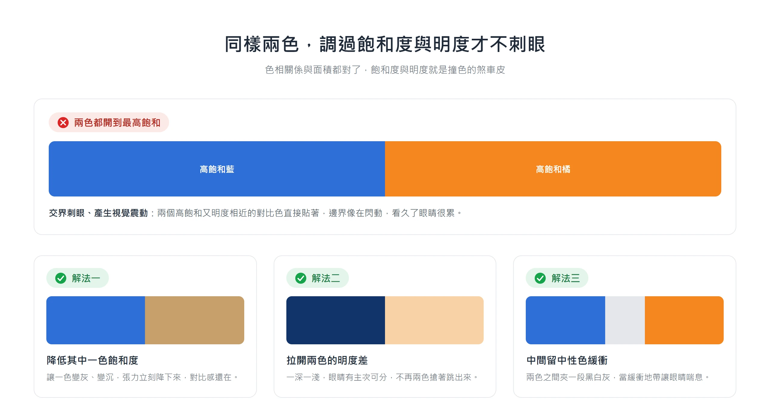 同一組撞色把其中一色降飽和、拉開明度差或中間留中性色緩衝,就能從刺眼變得耐看