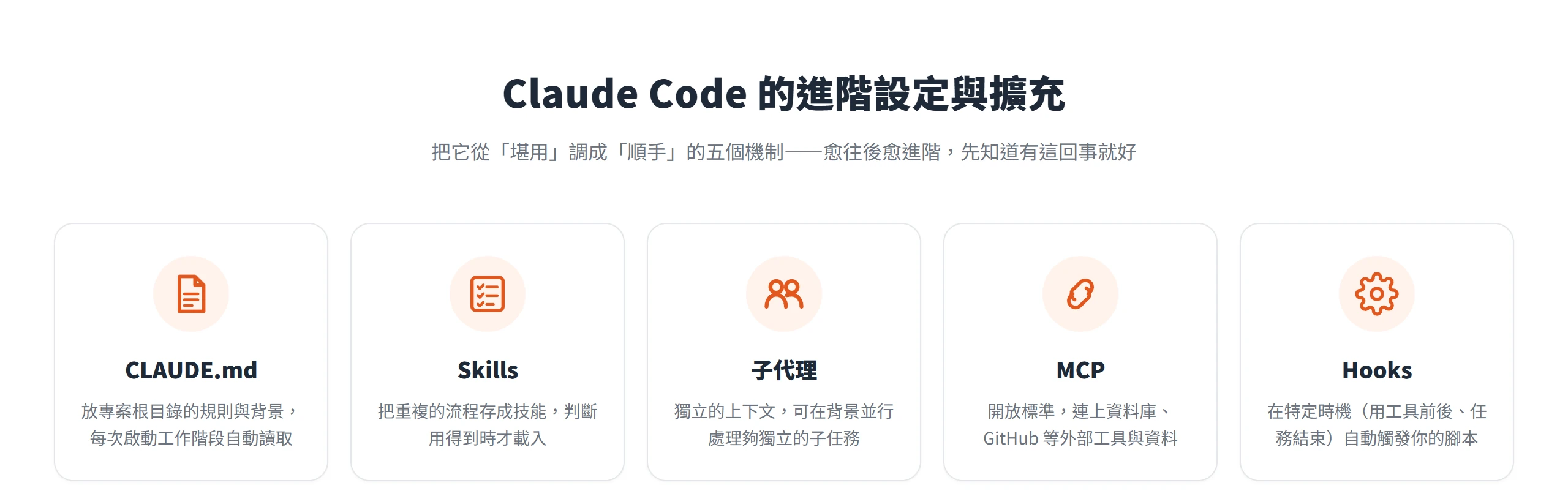 CLAUDE.md、Skills、子代理、MCP、Hooks 是把 Claude Code 從堪用調成順手的五個進階設定與擴充機制