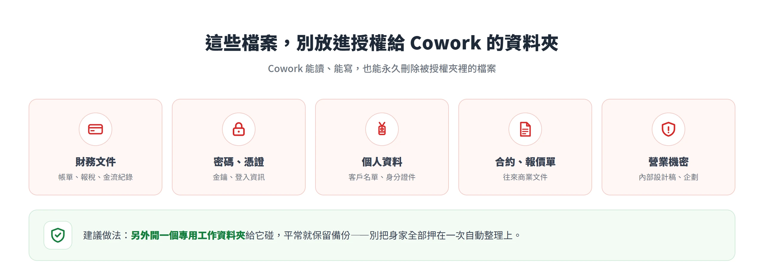 財務文件、密碼憑證、個人資料、合約報價單、營業機密別放進授權給 Claude Cowork 的資料夾