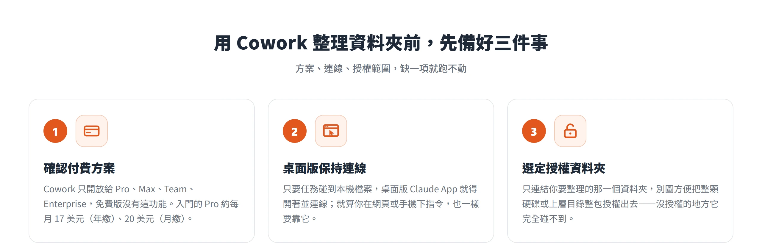 用 Claude Cowork 整理資料夾前要備好的三件事:確認付費方案、桌面版保持連線、選定授權資料夾