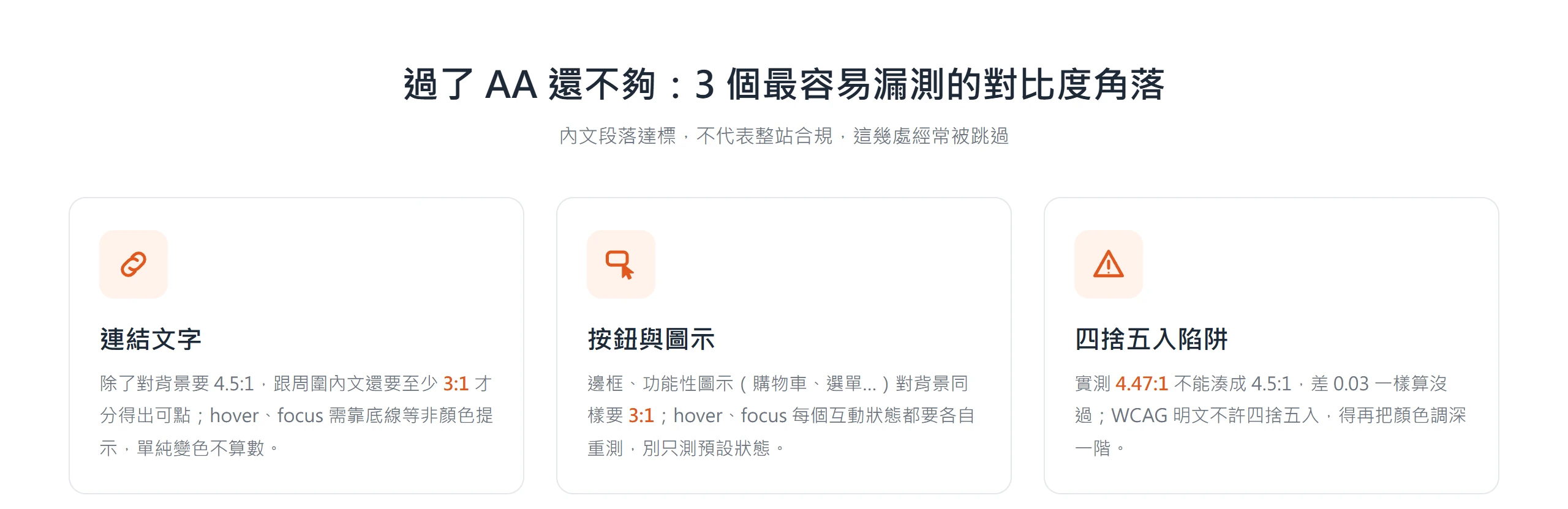 過了 AA 仍常漏測的三處:連結要與內文差 3:1、按鈕圖示邊界要 3:1、4.47:1 不能四捨五入當過關