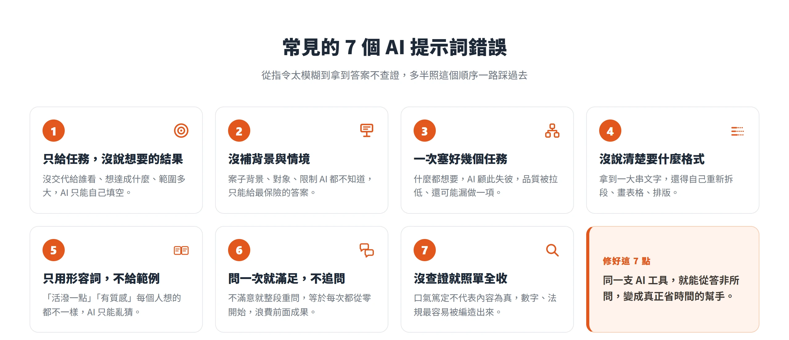 把 AI 提示詞常見錯誤整理成七格的總覽卡,從指令太模糊、沒補背景,到一次塞太多任務、拿到答案不查證,依踩坑順序排列。