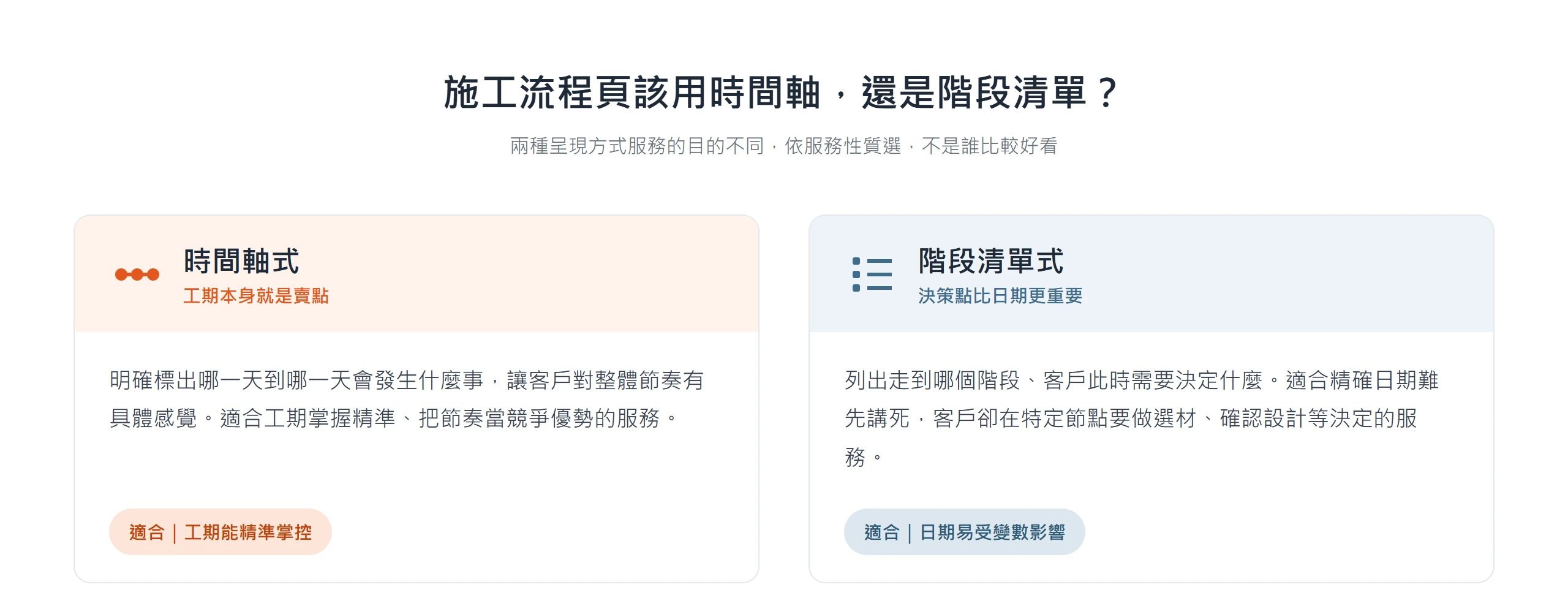 時間軸式適合工期能精準掌控、把節奏當賣點的服務;階段清單式適合精確日期難先講死、客戶卻要在特定節點做決定的服務