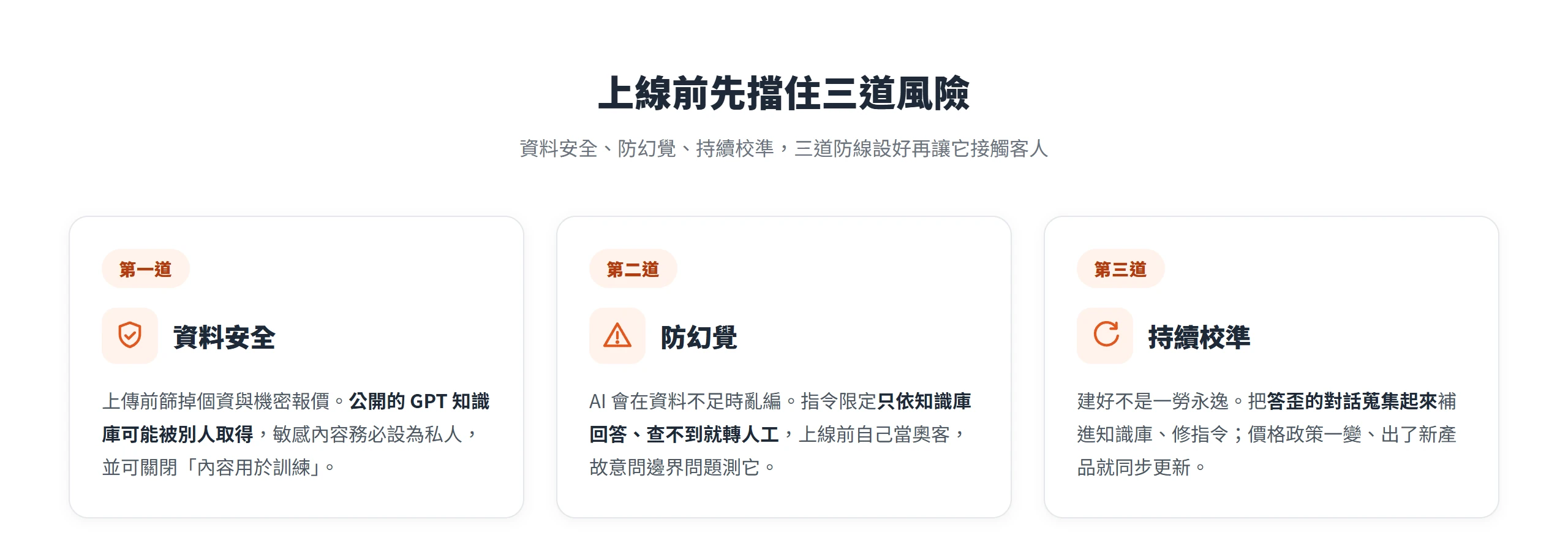 自訂 GPT 客服上線前要擋的三道風險:資料安全篩掉機密、防幻覺限定只依知識庫回答、持續校準補資料修指令。