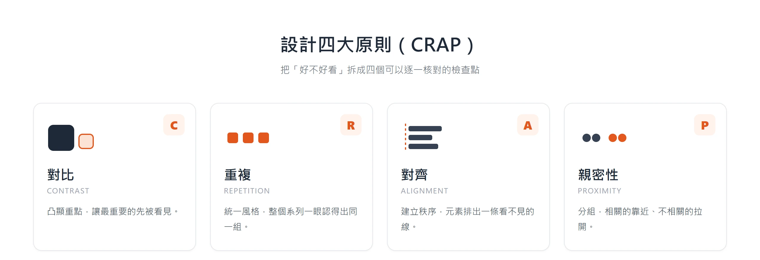 設計四大原則 CRAP 拆成對比、對齊、重複、親密性四張卡片,分別對應凸顯重點、建立秩序、統一風格與分組的功能
