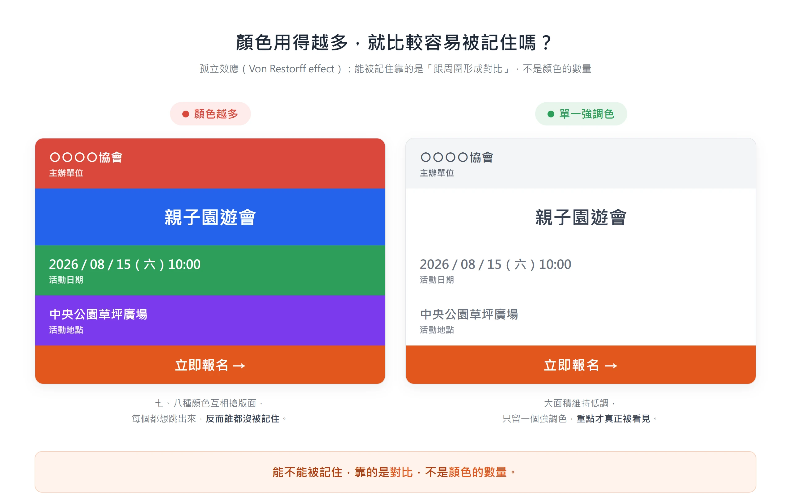 同一張活動海報用七八種顏色時重點互相稀釋,改成低調底色只留單一強調色後,要讀者看的資訊才真正跳出來