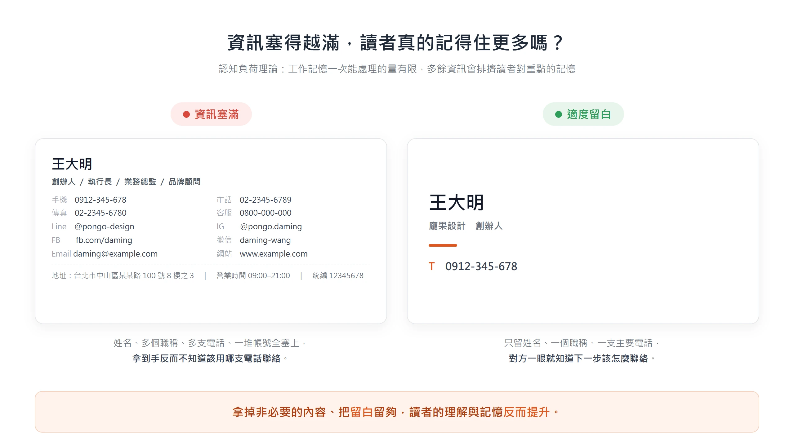 把姓名職稱電話帳號全塞滿的名片讓人找不到重點,只留姓名與一支主要電話並留足留白的名片反而一眼看懂