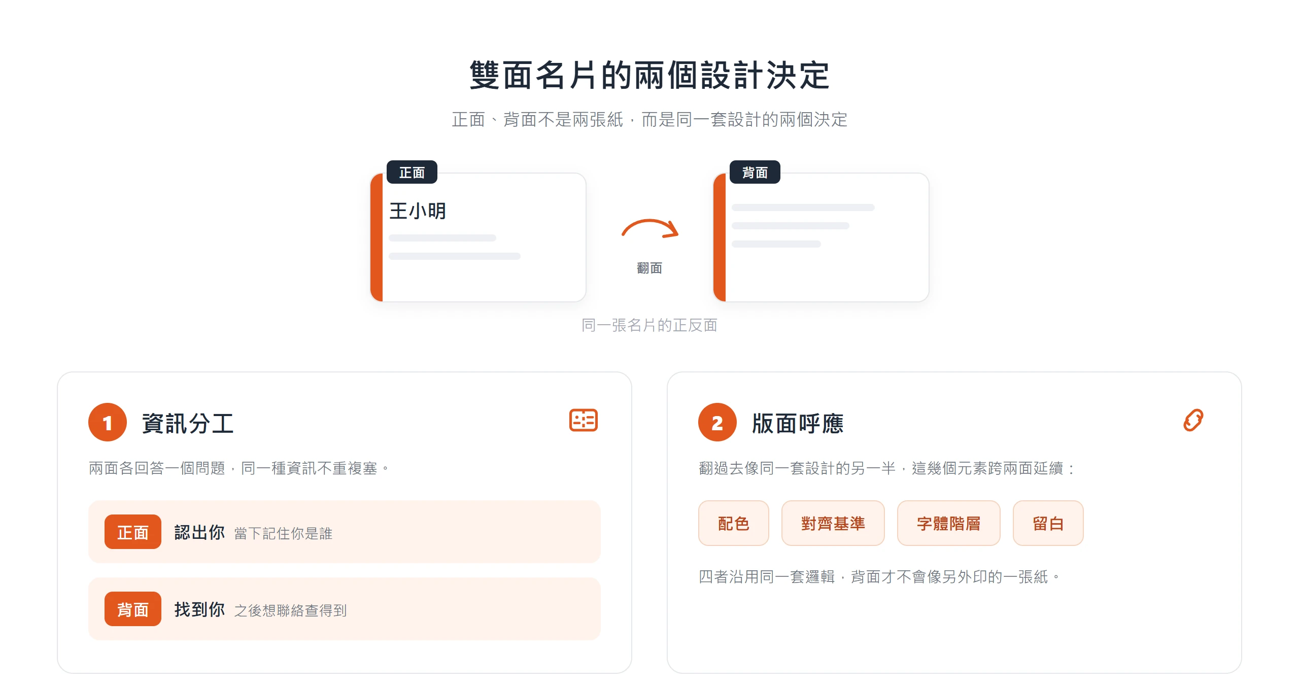 雙面名片設計拆成資訊分工與版面呼應兩個決定,正反兩面其實是同一套設計