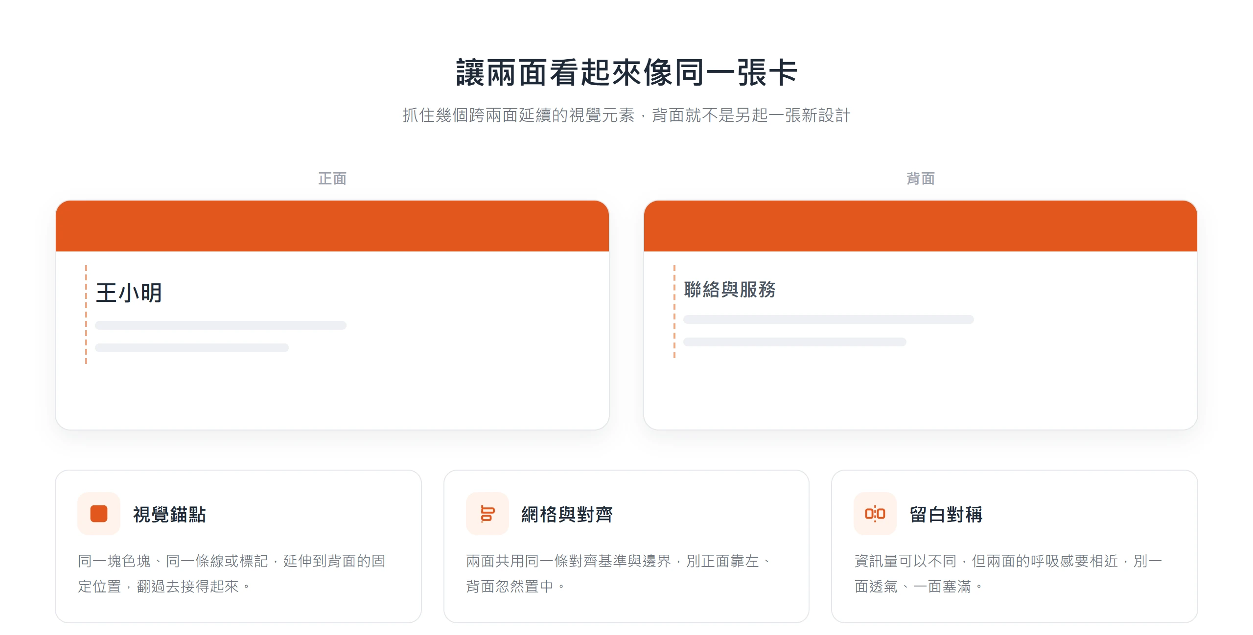 正反兩面沿用同一色塊、同一對齊基準與對稱留白,翻過去像同一張卡的另一半