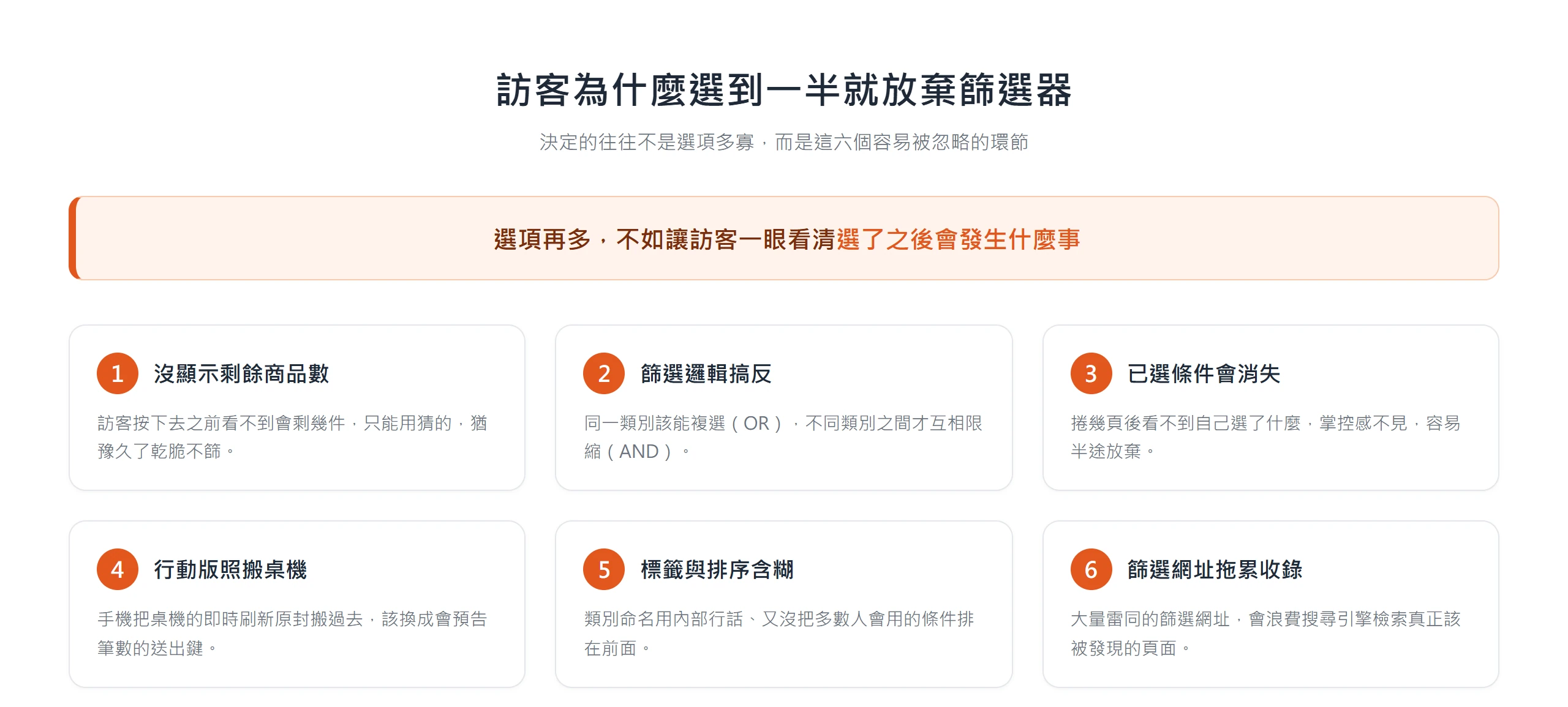 電商篩選器讓訪客選到一半就放棄,關鍵多半不是選項多寡,而是剩餘商品數、篩選邏輯、已選條件、行動版互動、標籤排序與網址收錄這六個環節。