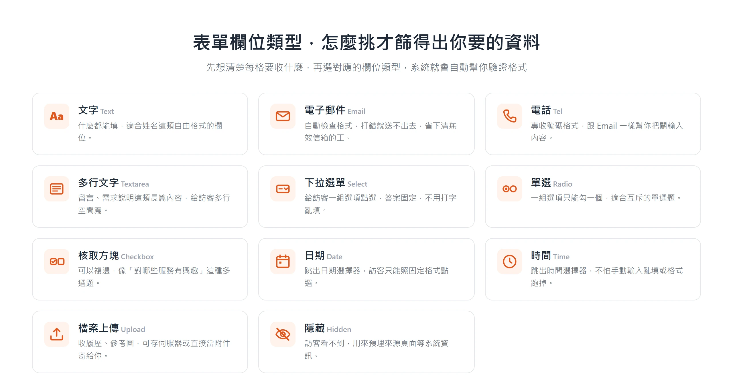 Elementor 表單提供文字、Email、電話、下拉、單選、核取、日期、檔案上傳、隱藏等欄位類型,各有適用情境