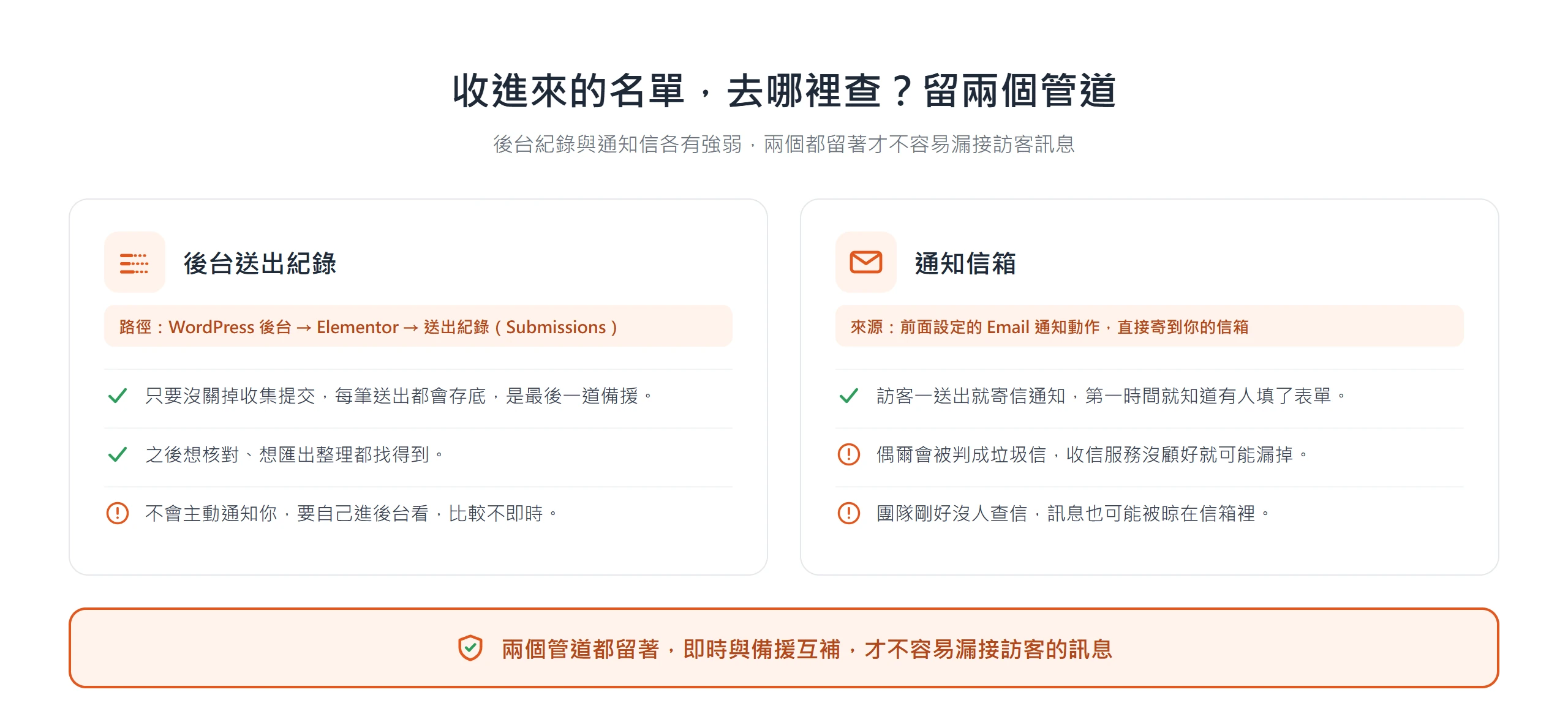 查 Elementor 表單資料有後台送出紀錄與通知信兩個管道,前者是備援、後者即時,互補才不漏接