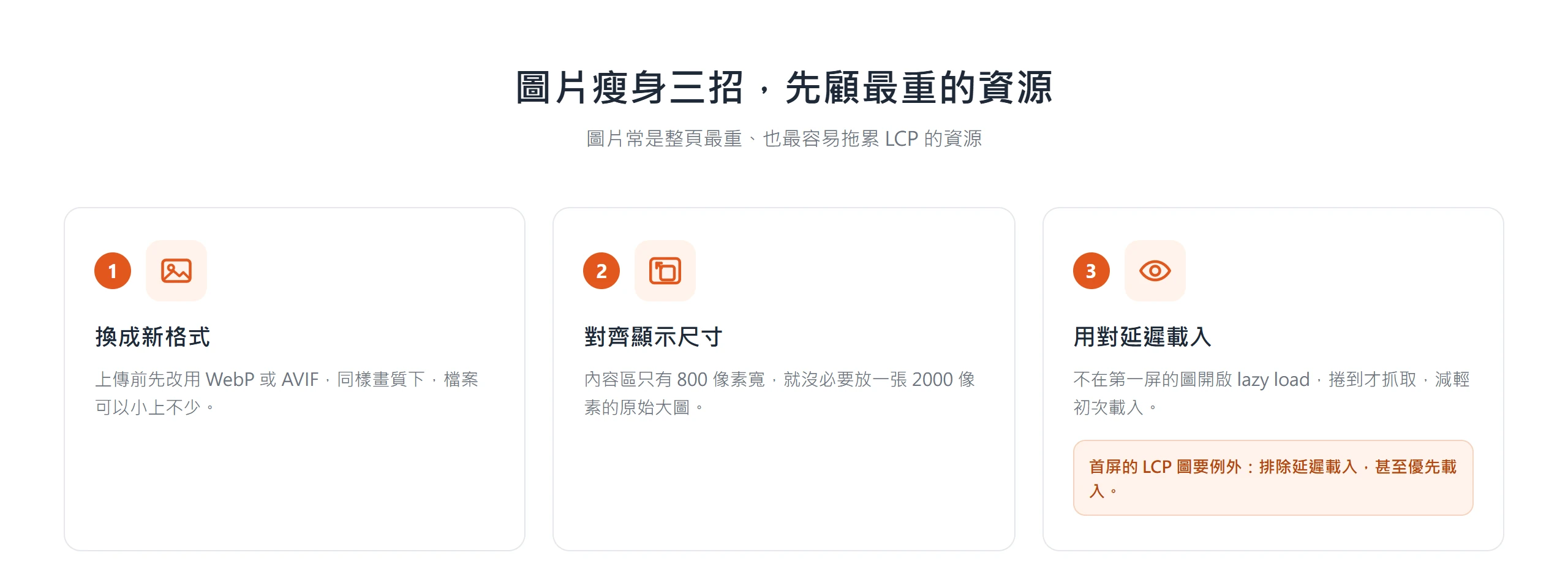 圖片瘦身三招：換成 WebP 或 AVIF、對齊顯示尺寸、非首屏才延遲載入，首屏 LCP 圖要排除。