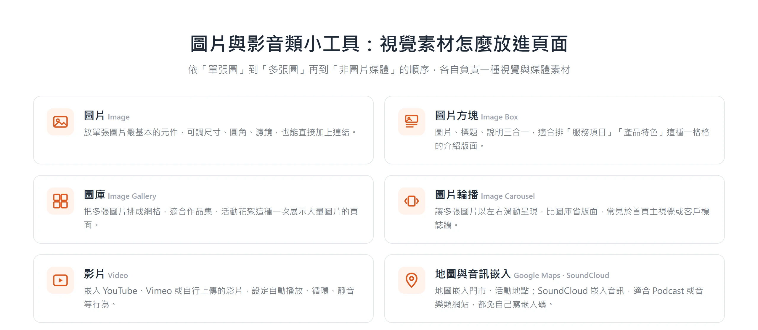 Elementor 圖片與影音類小工具,包含圖片、圖片方塊、圖庫、圖片輪播、影片與地圖/音訊嵌入,各自負責一種視覺媒體素材
