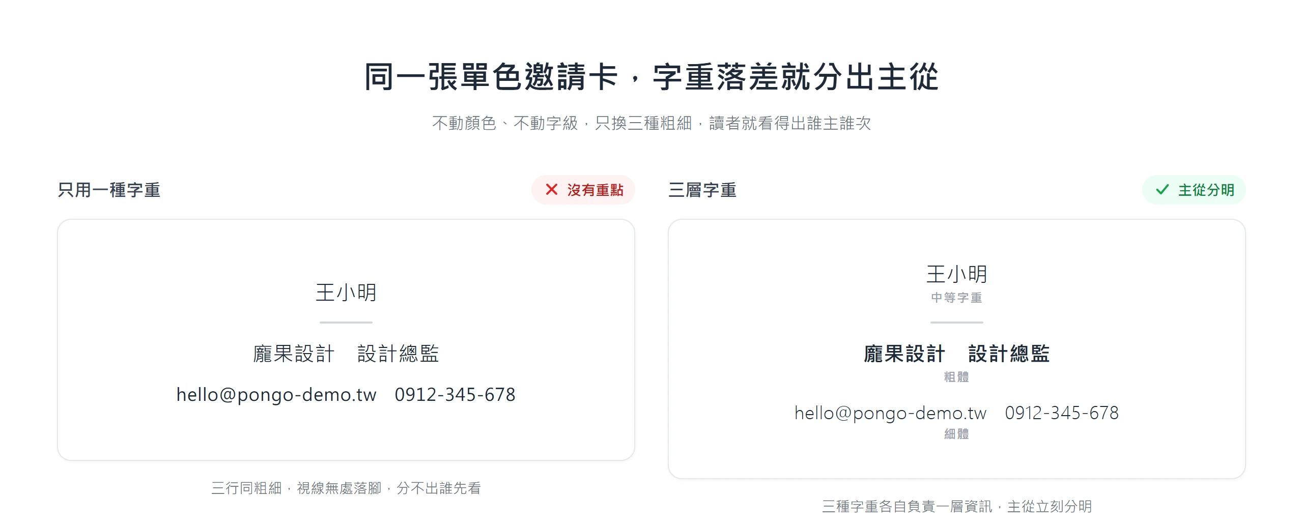 同一張單色邀請卡全部用同一種字重時分不出主從,改用中等、粗體、細體三種字重就一眼看出層次