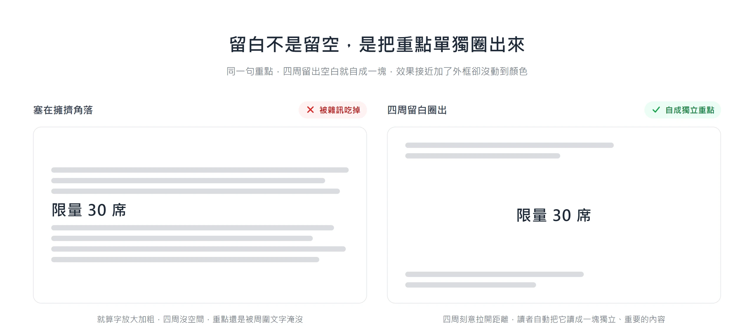 重點句塞在擁擠版面會被周圍文字淹沒,四周留出空白就自成一塊獨立內容