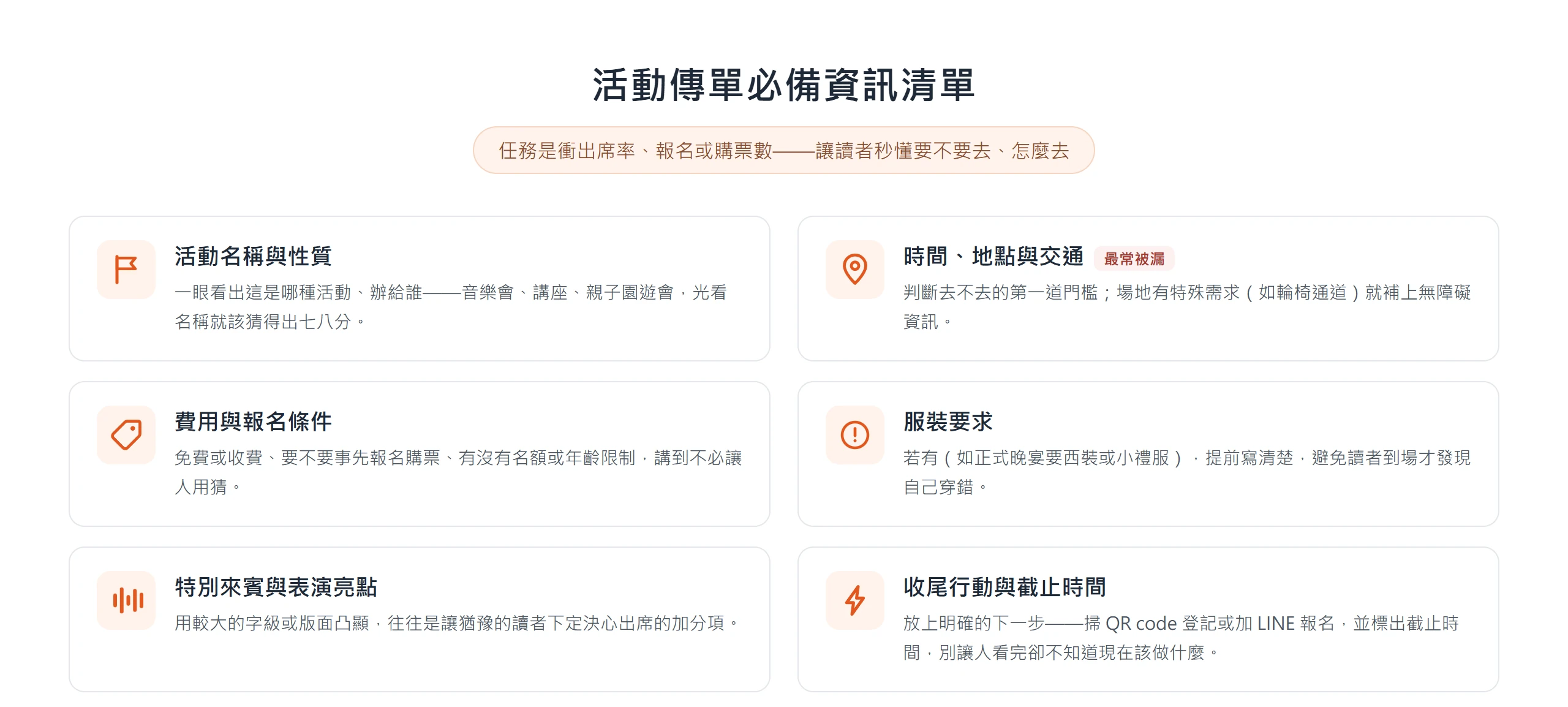活動傳單必備資訊清單:活動名稱與性質、時間地點交通、費用報名條件、服裝要求、特別來賓、收尾行動與截止時間。