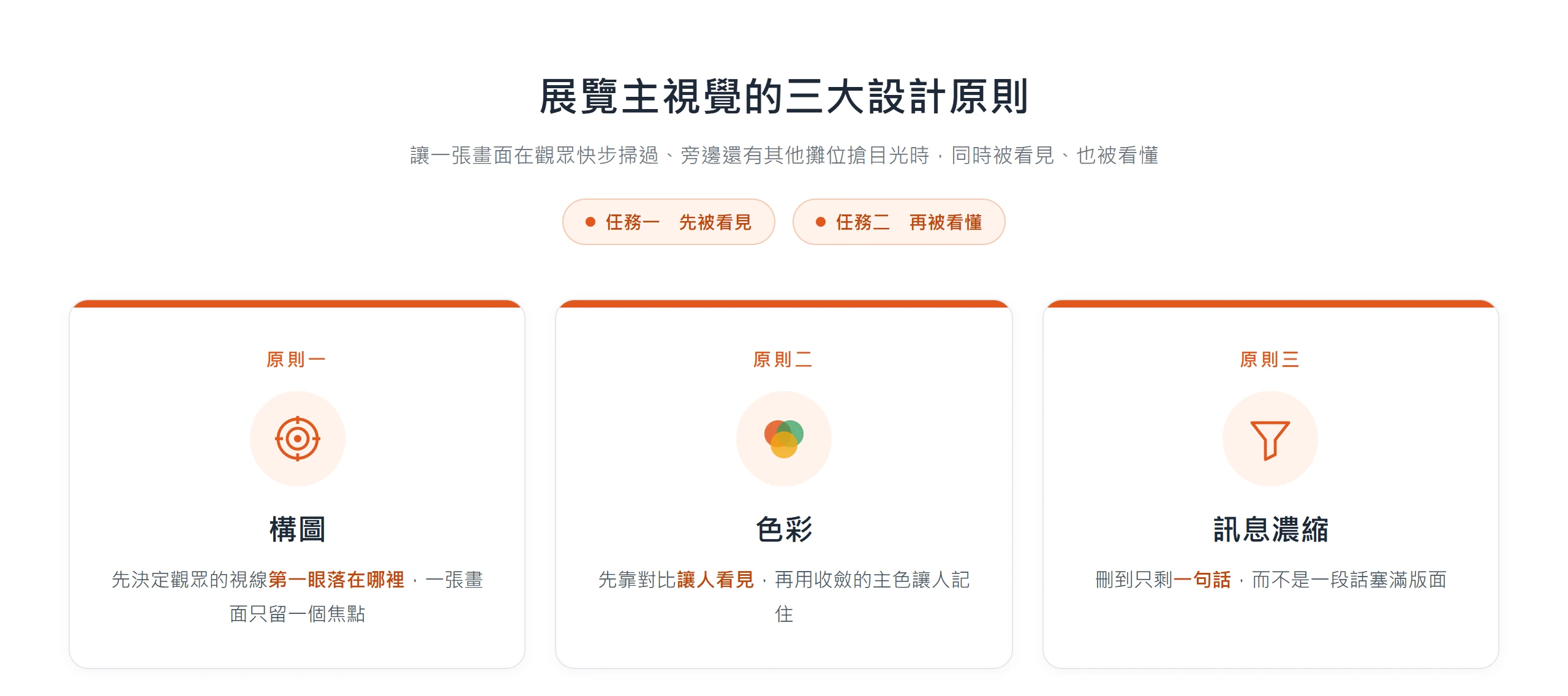 展覽主視覺設計的三大原則:構圖決定視線焦點、色彩先靠對比被看見再收斂主色、訊息濃縮到一句話