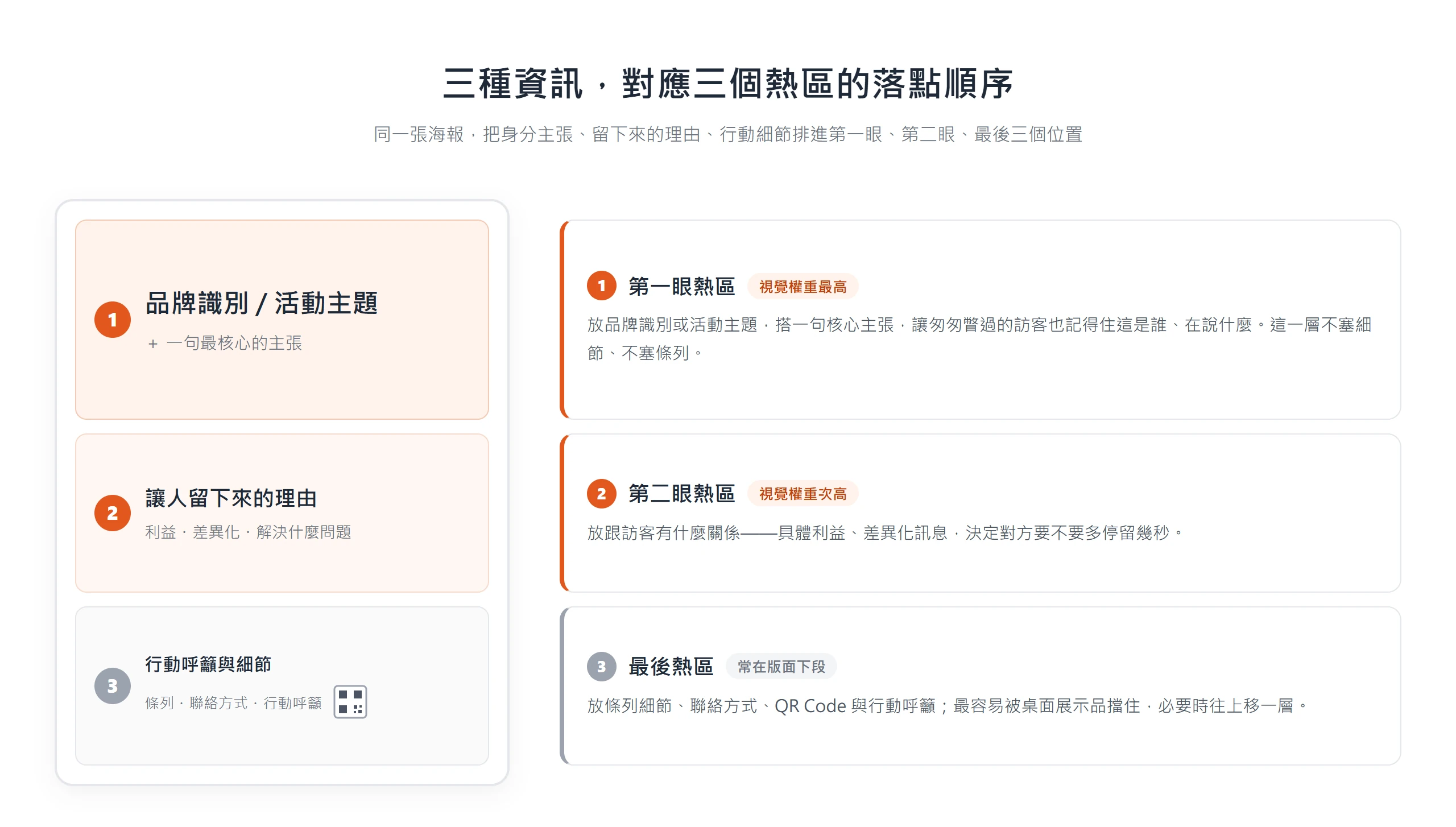 展場海報三個熱區由上到下,依序放身分主張、留下來的理由、行動呼籲與細節