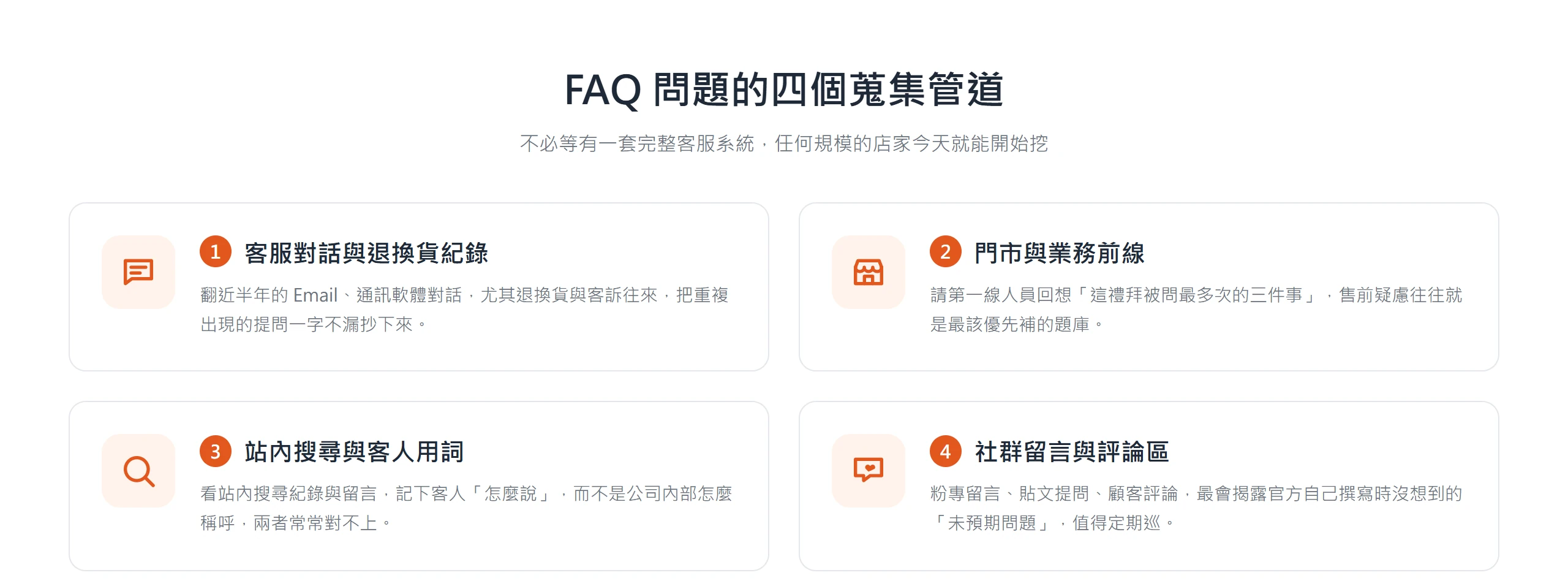 FAQ 問題的四個蒐集管道:客服對話與退換貨紀錄、門市與業務前線、站內搜尋與客人用詞、社群留言與評論區