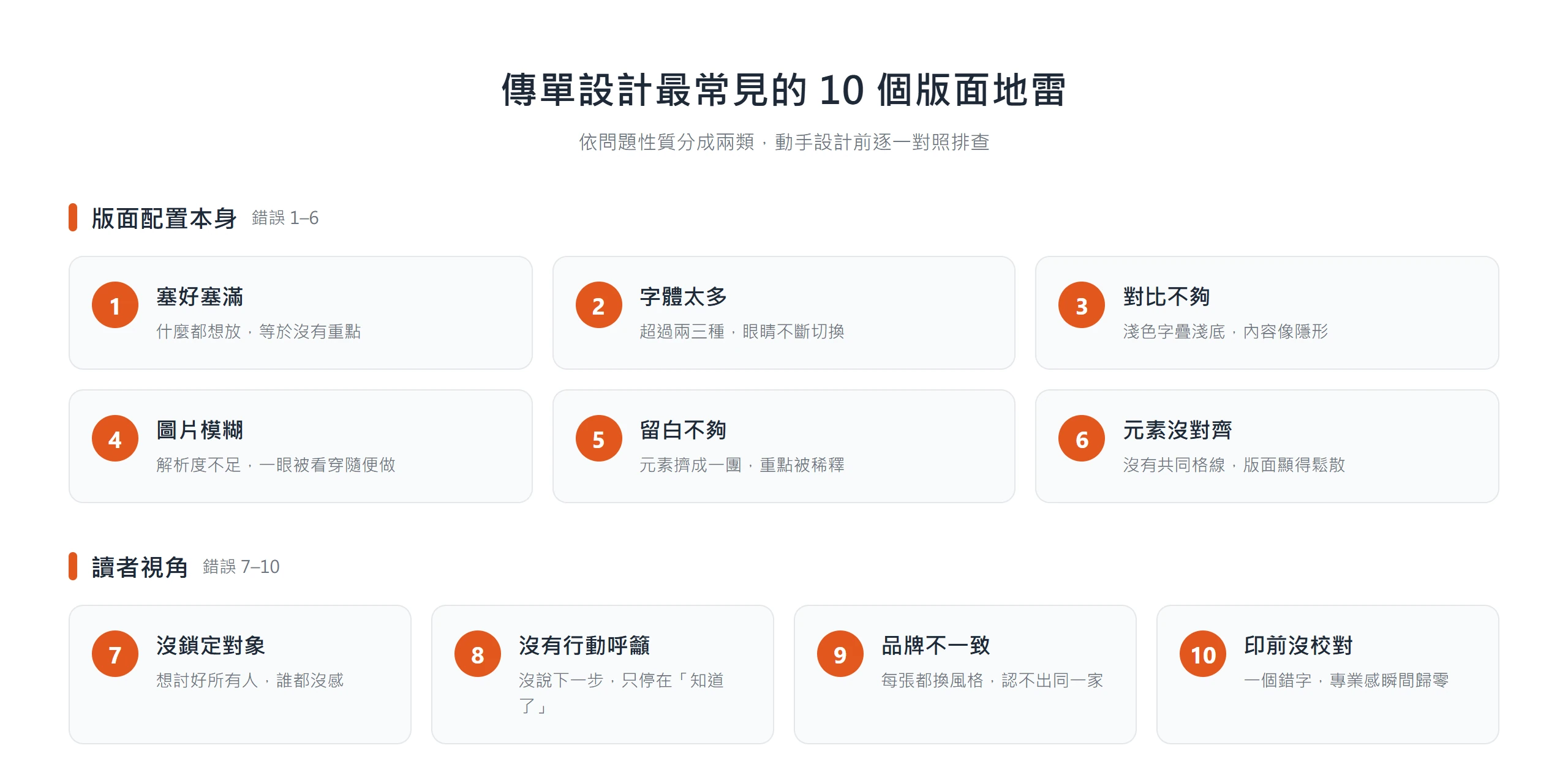 傳單設計常見錯誤分成版面配置與讀者視角兩類,涵蓋塞太滿、字體太多、對比不夠到印前沒校對共十個版面地雷。