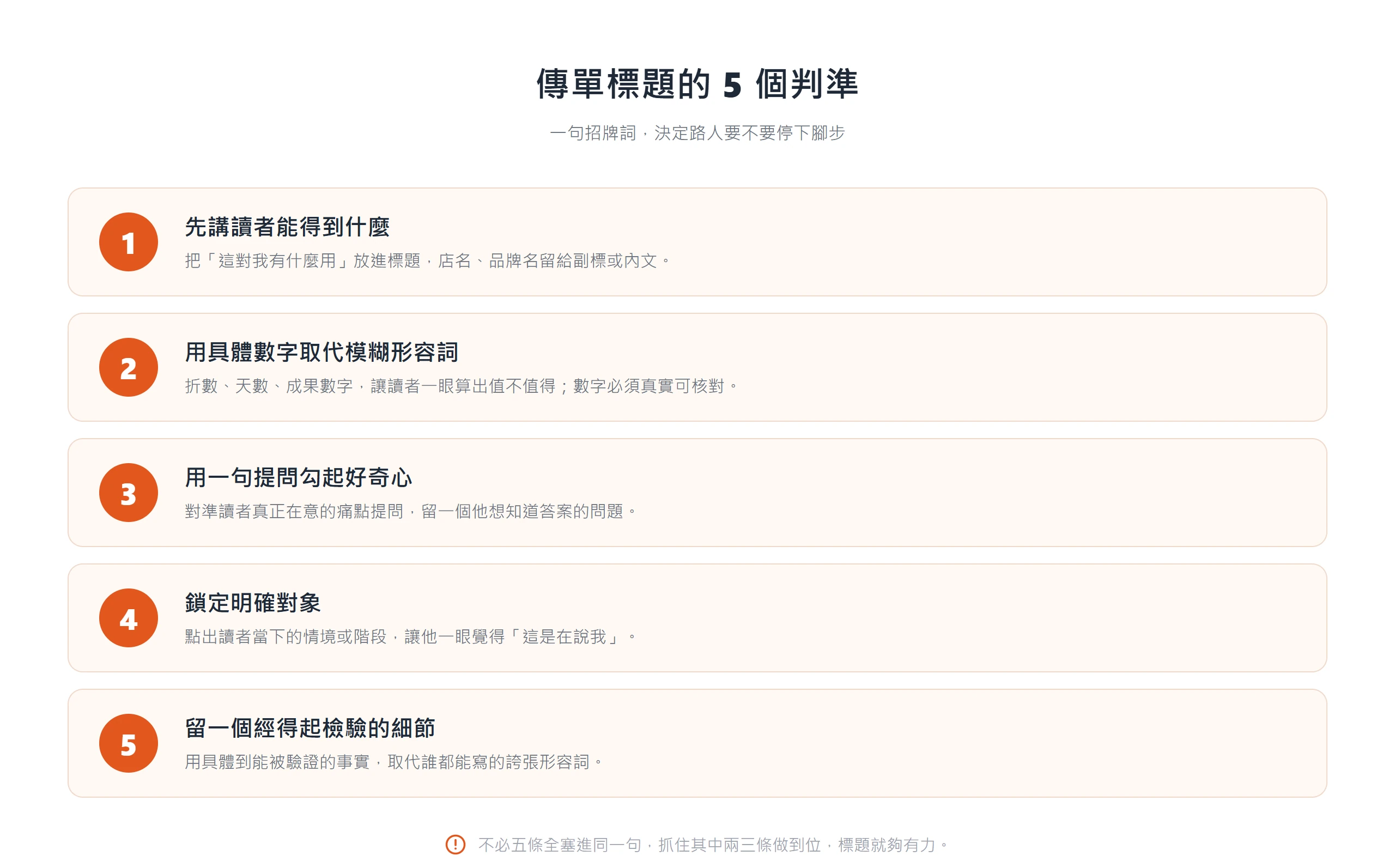 傳單標題的五個判準:先講讀者能得到什麼、用具體數字取代模糊形容詞、用提問勾起好奇、鎖定明確對象、留一個經得起檢驗的細節