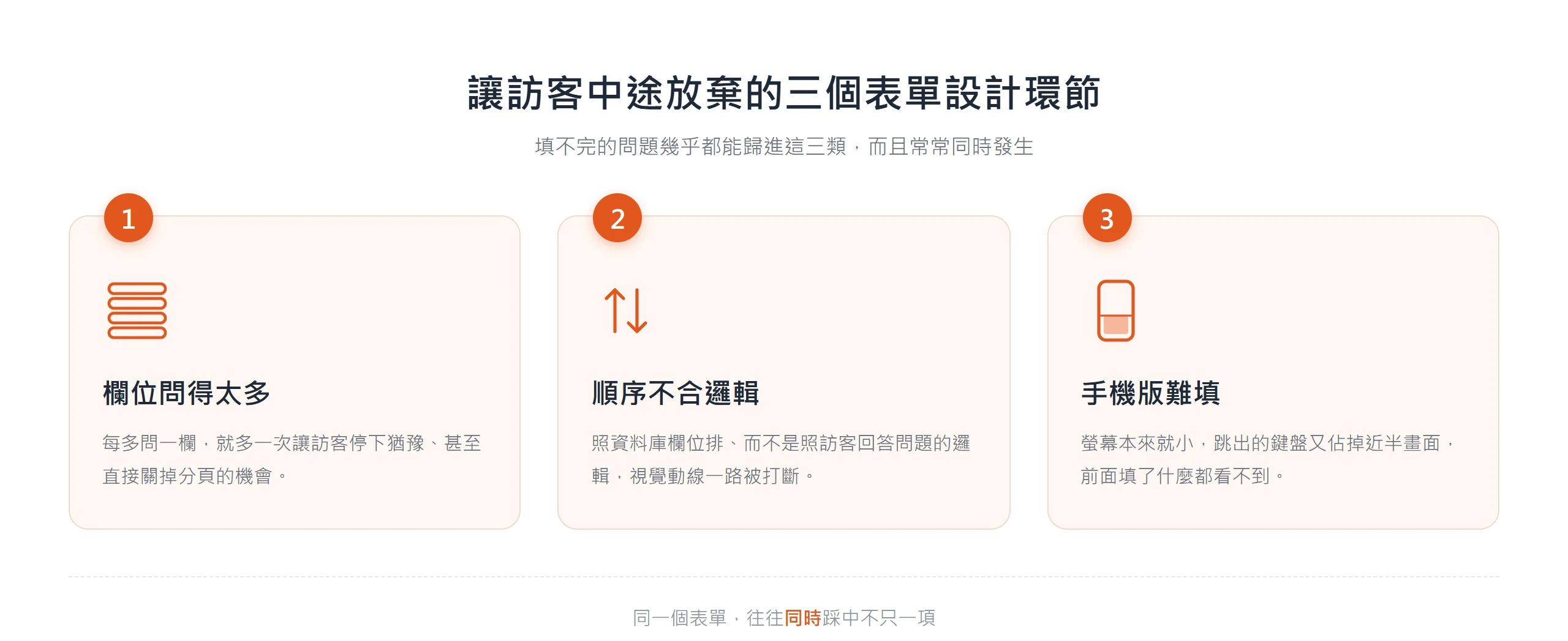 把網站表單設計拆成三個常見環節:欄位問得太多、順序不合邏輯、手機版難填,三者常一起讓訪客中途放棄。