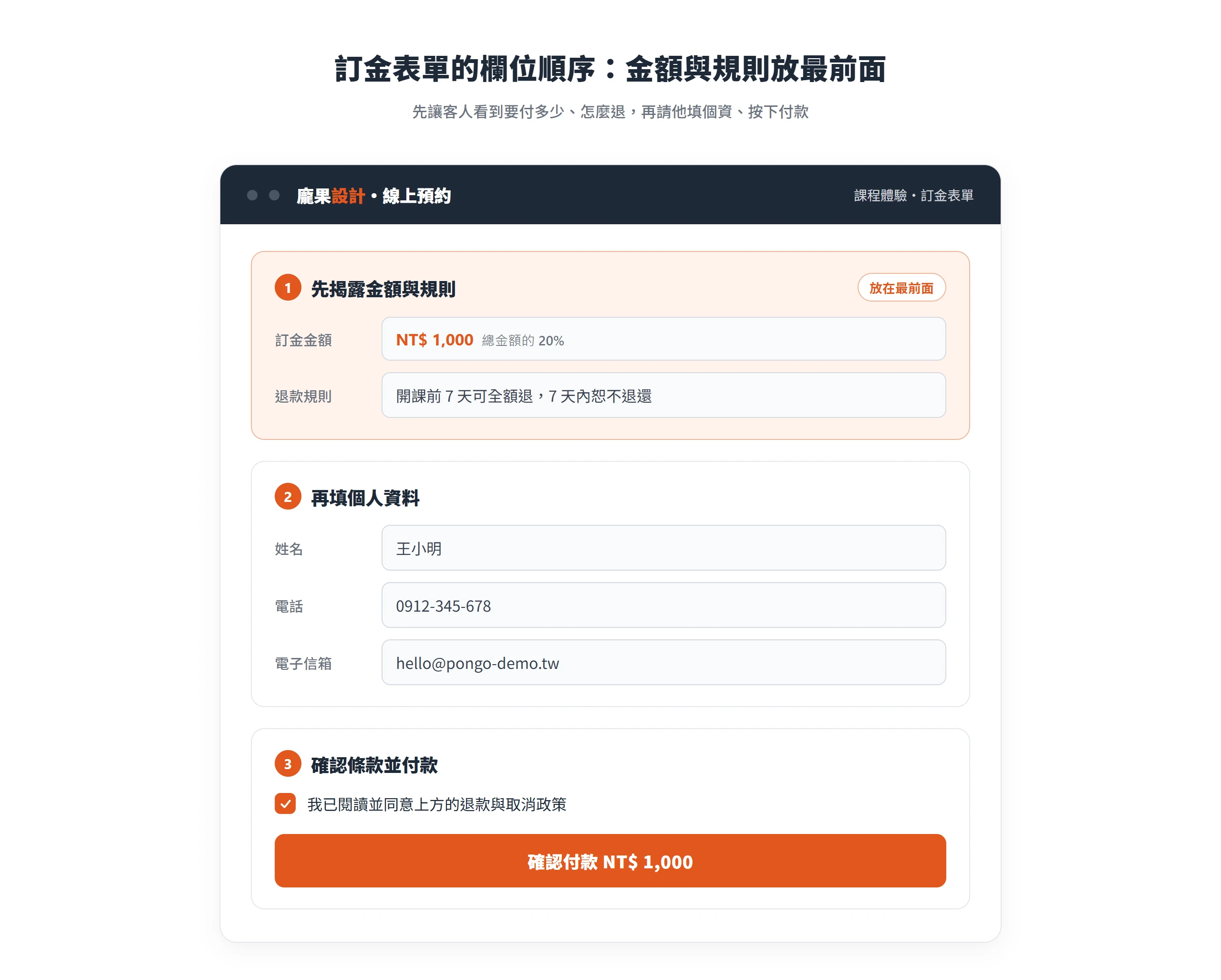 建議的訂金表單欄位順序:先揭露訂金金額與退款規則,再填個人資料,最後勾選條款並付款