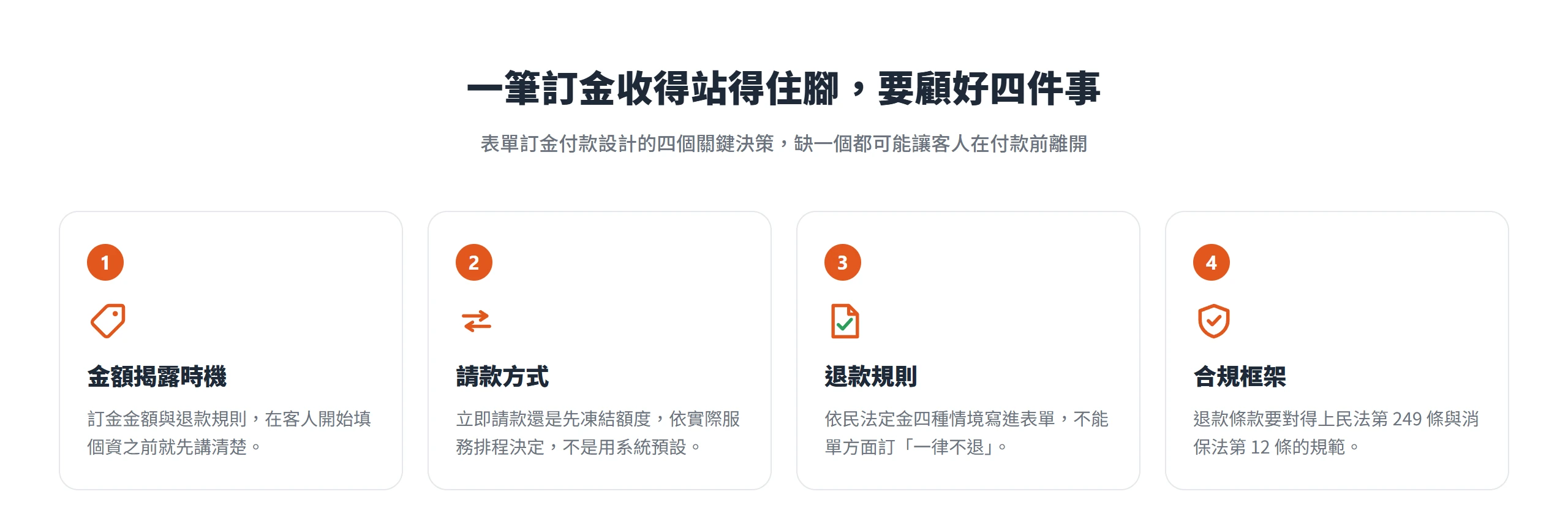 表單訂金付款設計要顧好的四件事:金額揭露時機、請款方式、退款規則與合規框架