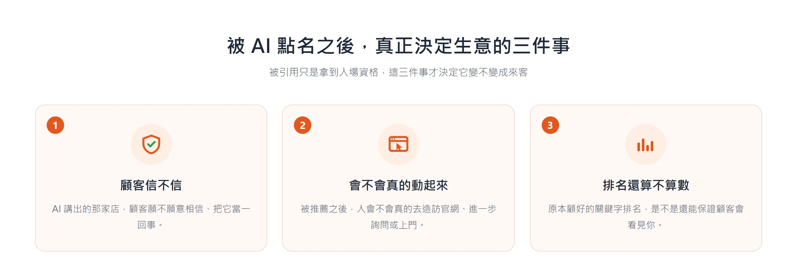 被 AI 引用後,顧客信不信、會不會真的行動、排名還算不算數,是決定生意的三件事