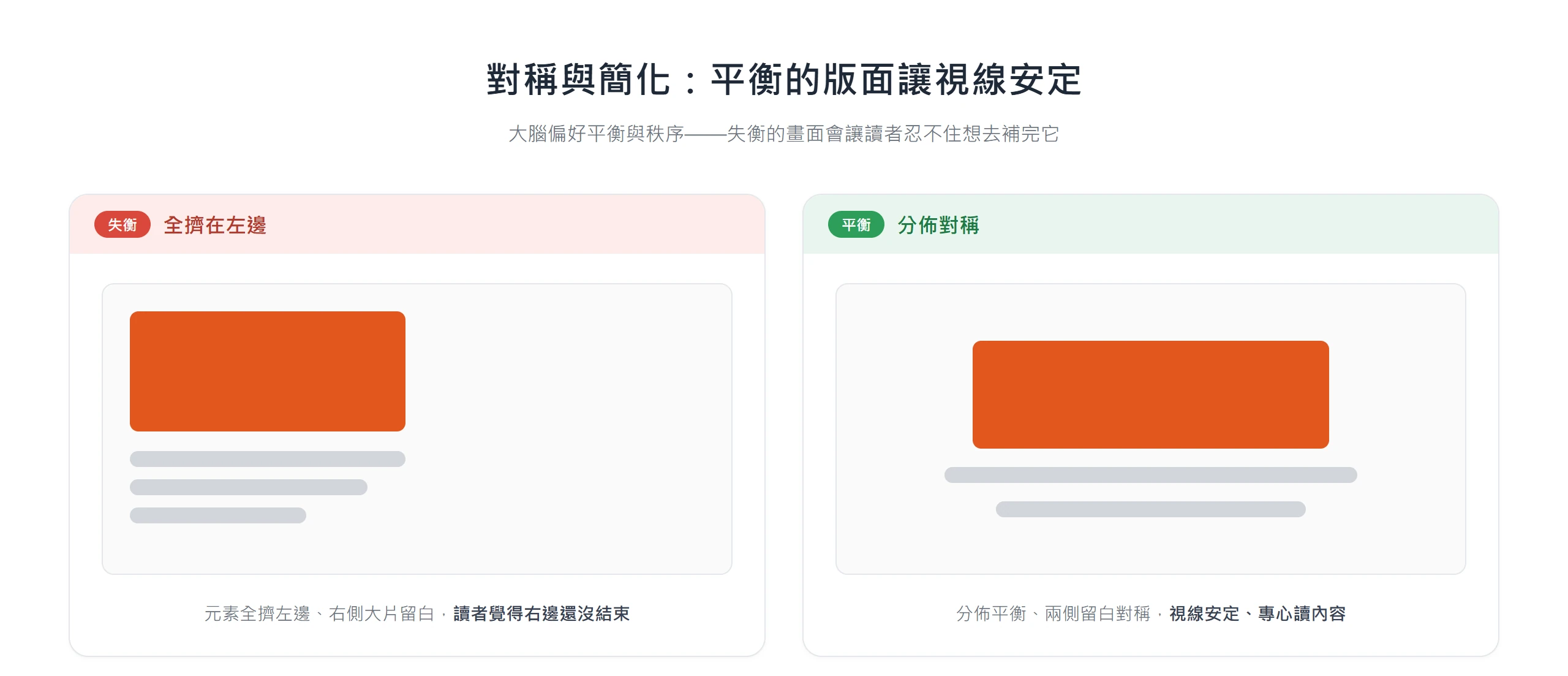 把全擠在左側的版面改成置中、兩側留白對稱的平衡分佈,視線安定不再懸念,示範對稱與簡化原則