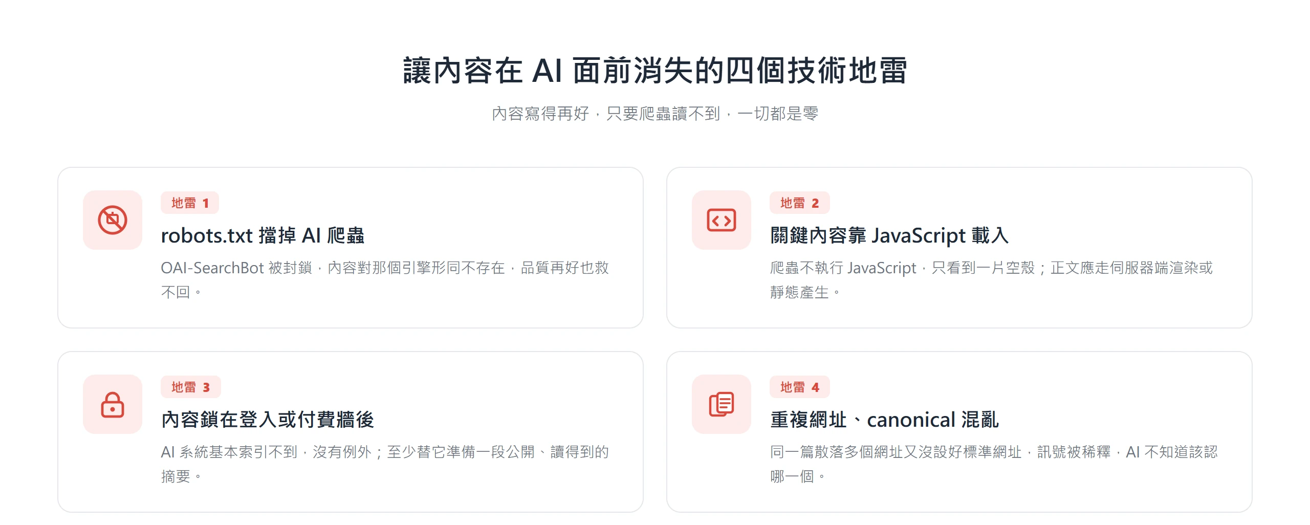 四個技術地雷示意圖:robots.txt 擋爬蟲、關鍵內容靠 JavaScript 載入、內容鎖在登入或付費牆後、重複網址與 canonical 混亂。