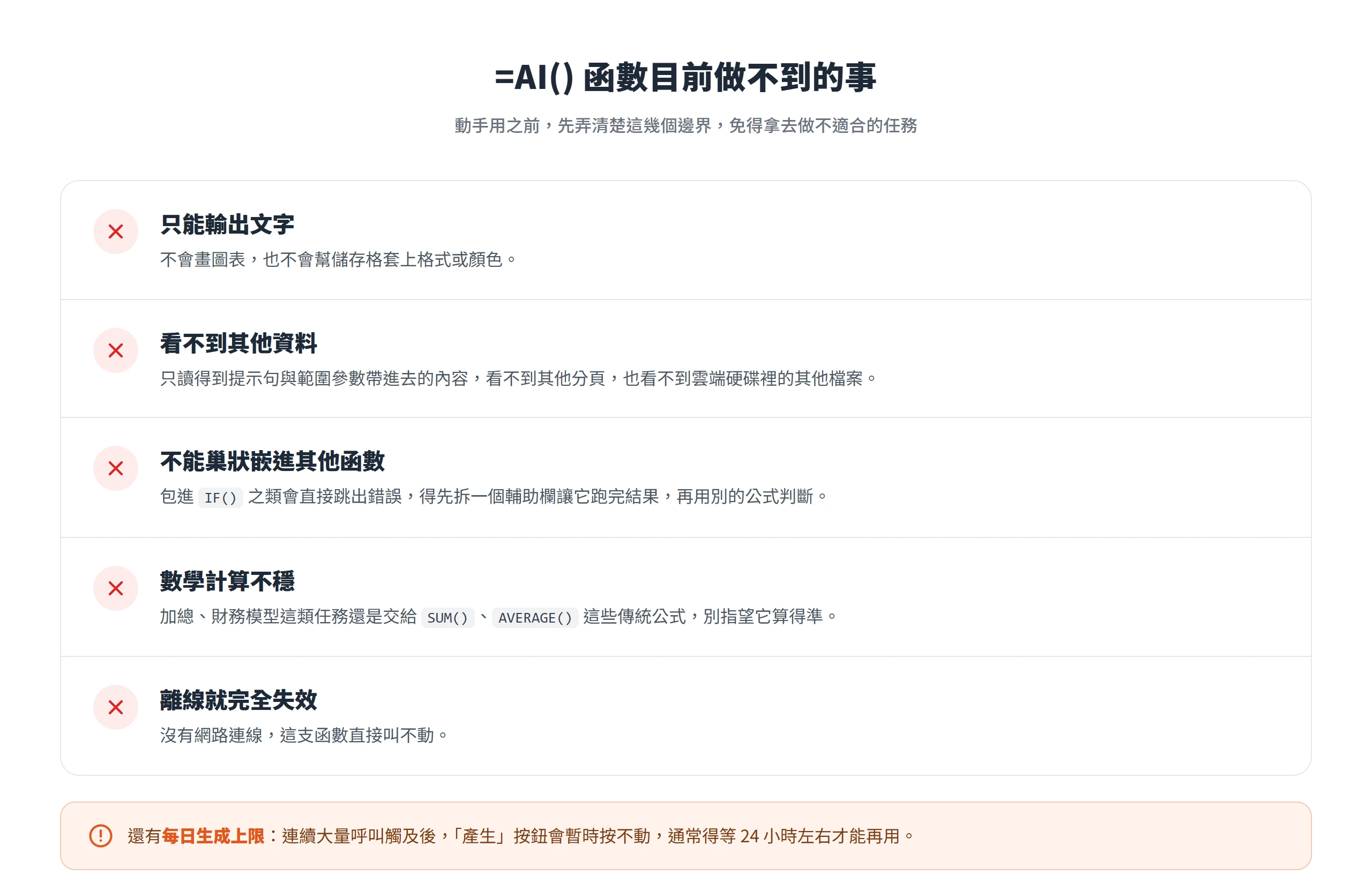 =AI() 目前做不到的五件事:只能輸出文字、看不到其他分頁與雲端檔案、不能巢狀嵌函數、數學計算不穩、離線就失效