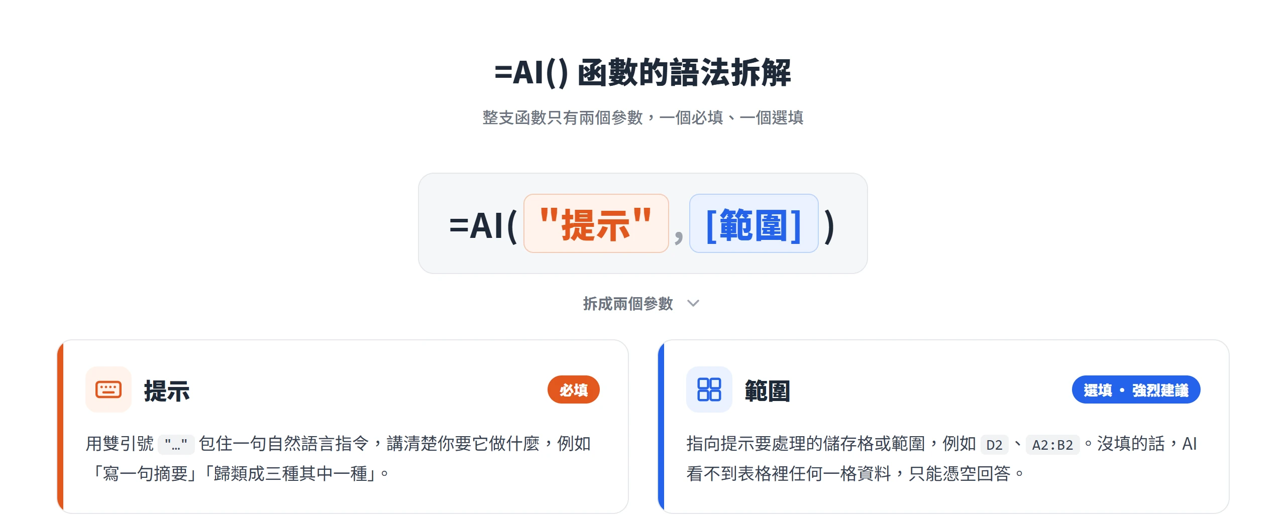 Google Sheets AI 函數 =AI() 只有提示、範圍兩個參數,提示必填要包雙引號,範圍選填但建議填上以指向要處理的儲存格資料