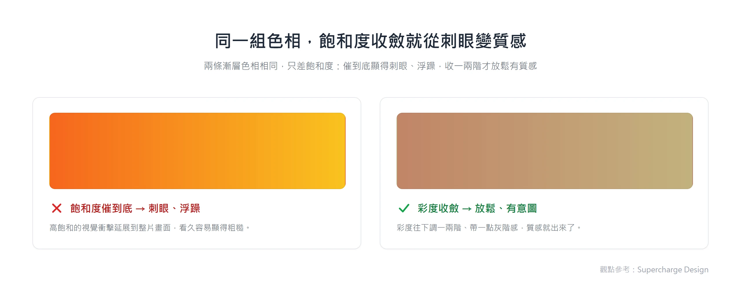 同一組色相的漸層,高飽和顯得刺眼粗糙,彩度收斂後變得放鬆有質感