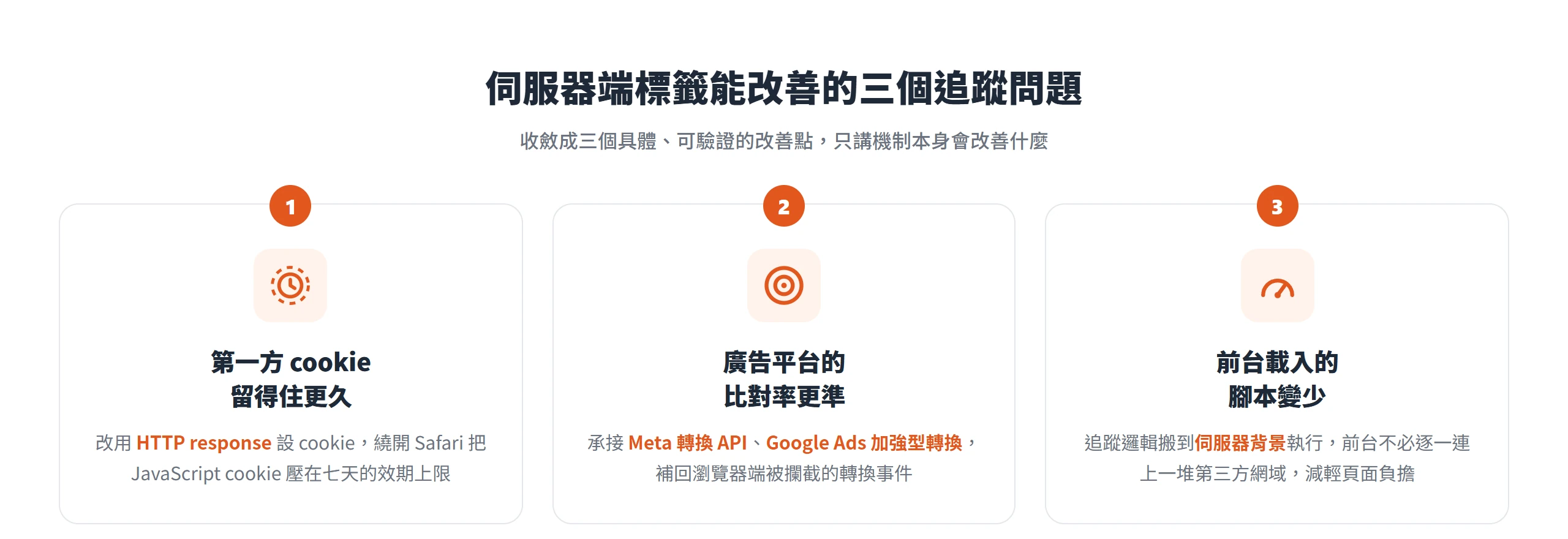 伺服器端標籤能改善的三個追蹤問題:第一方 cookie 留得住更久、廣告平台比對率更準、前台載入的腳本變少