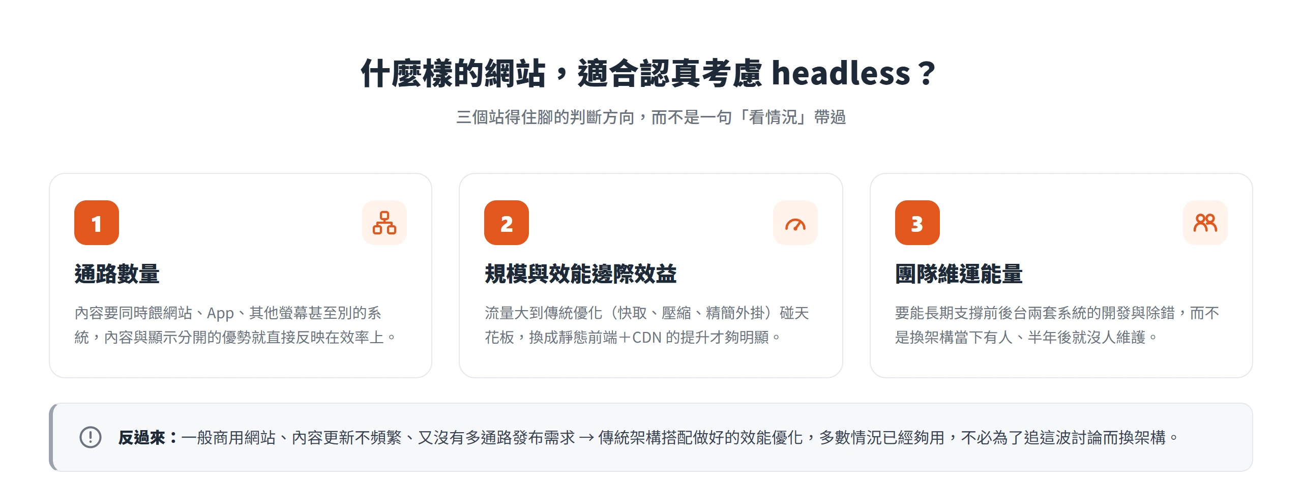判斷網站是否適合 Headless WordPress 的三個方向:多通路發布需求、規模與效能邊際效益、團隊長期維運能量,一般商用網站傳統架構多半就夠