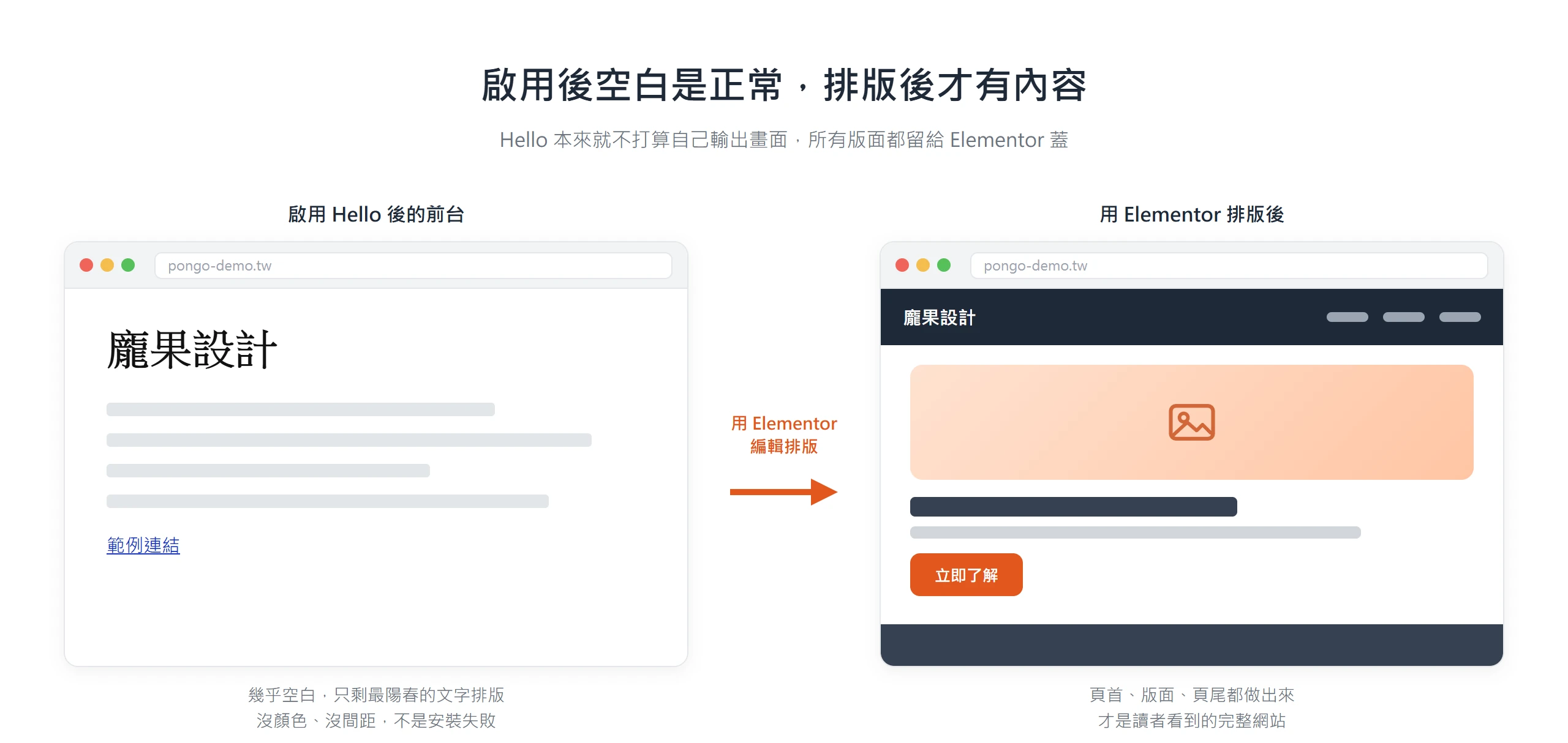 啟用 Hello Elementor 後前台幾乎空白,用 Elementor 排版後才會有頁首、版面與頁尾