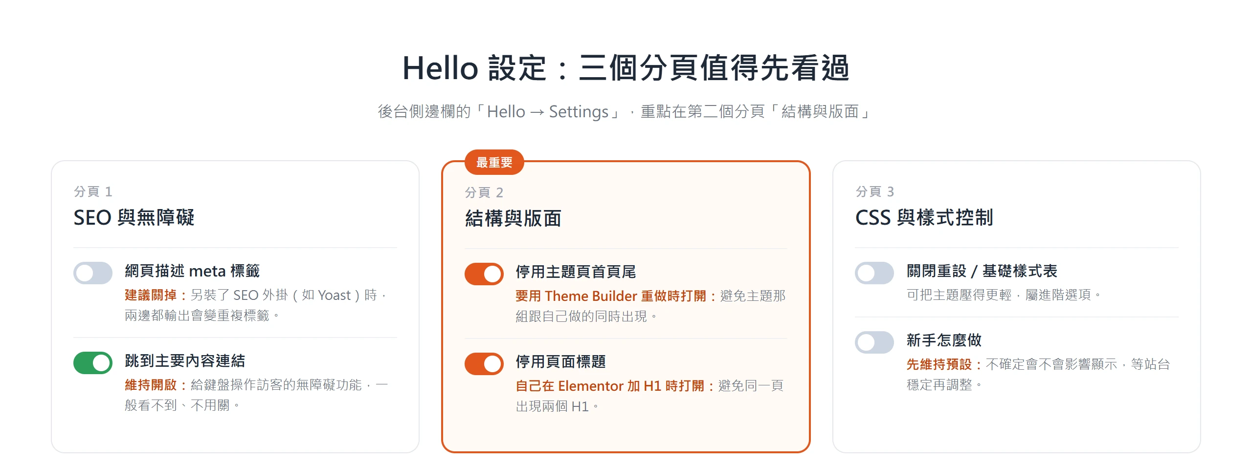 Hello 設定三個分頁的重點開關,第二個分頁的停用主題頁首頁尾與停用頁面標題最關鍵