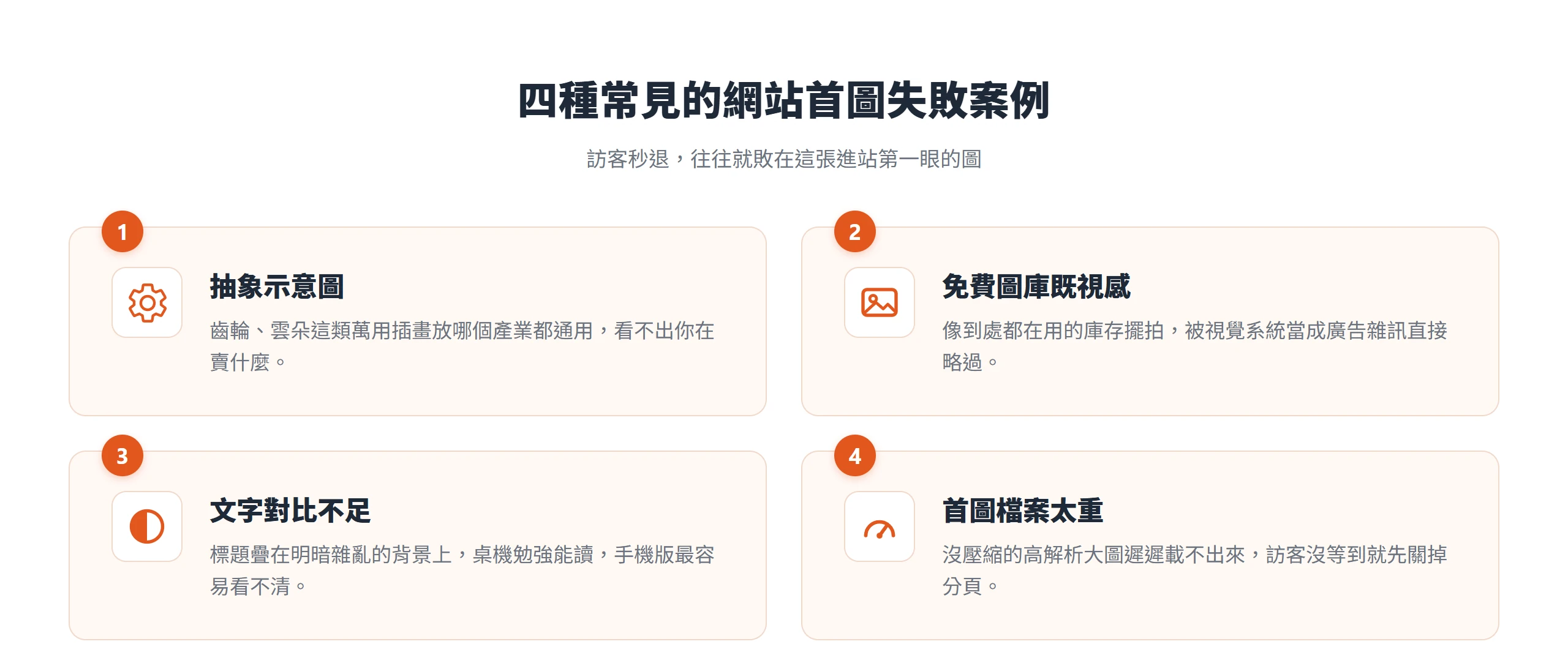 把網站首圖選擇常見的四種失敗歸成一張總覽:抽象示意圖、免費圖庫既視感、文字對比不足、首圖檔案太重。