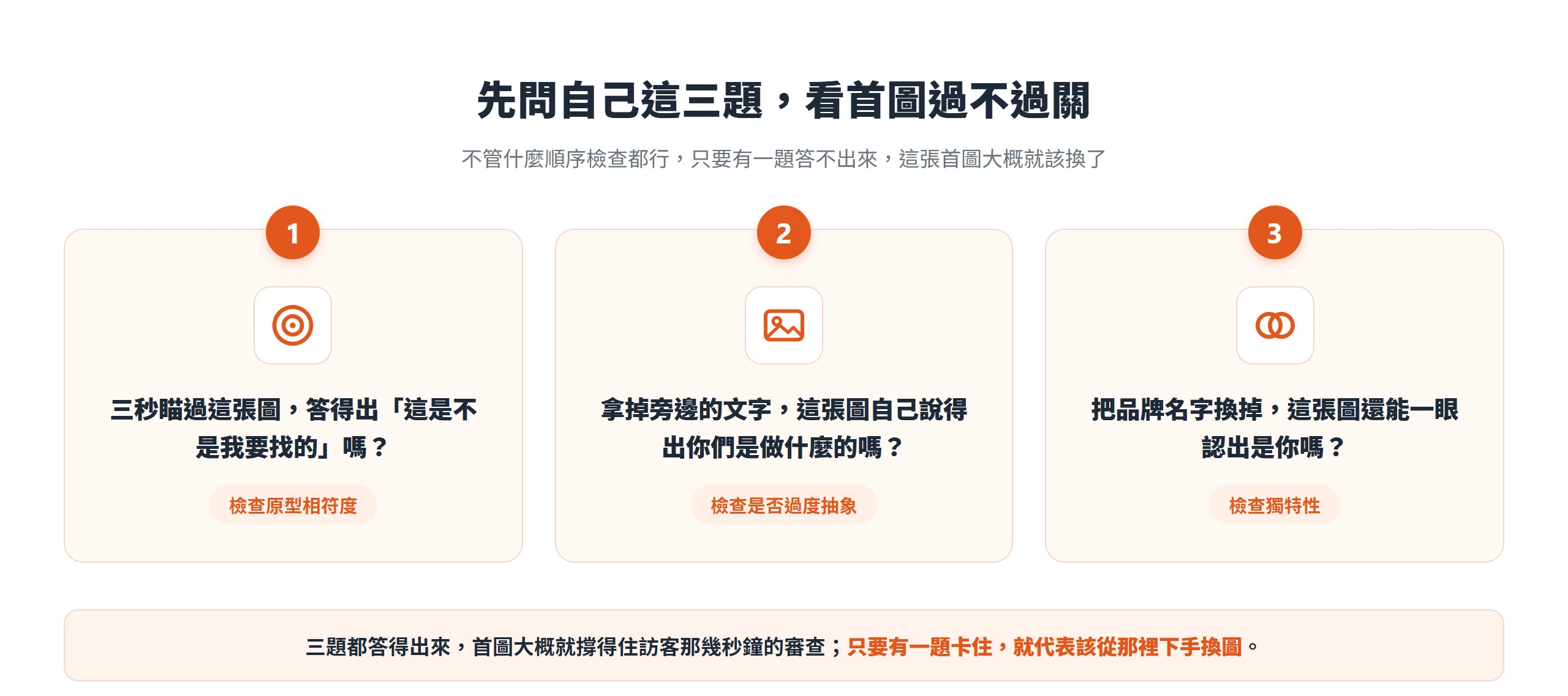 判斷網站首圖過不過關的三個自問:三秒看得懂嗎、拿掉文字圖自己說得清嗎、換掉品牌名還認得出是你嗎。