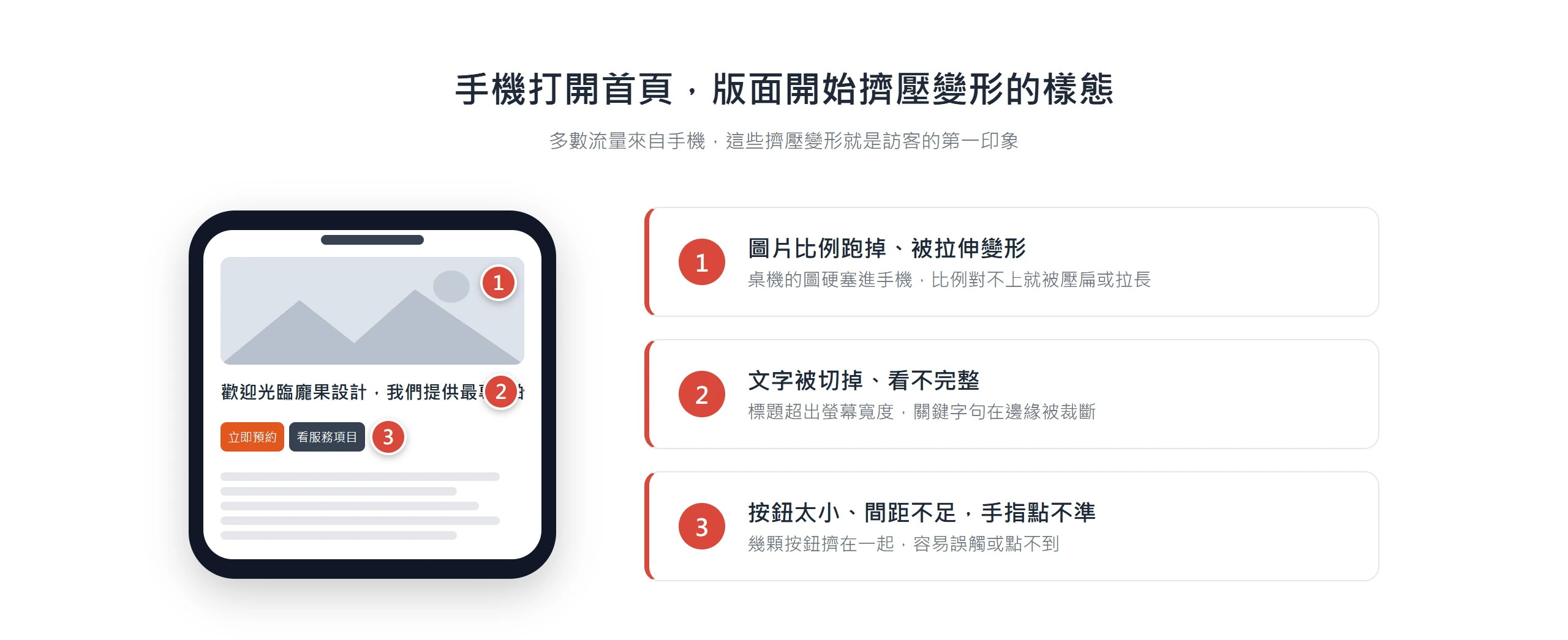 手機打開首頁常見的擠壓變形:圖片比例被拉伸、標題文字在邊緣被切斷、按鈕太小又擠在一起,都是版面設計假設過時的訊號。