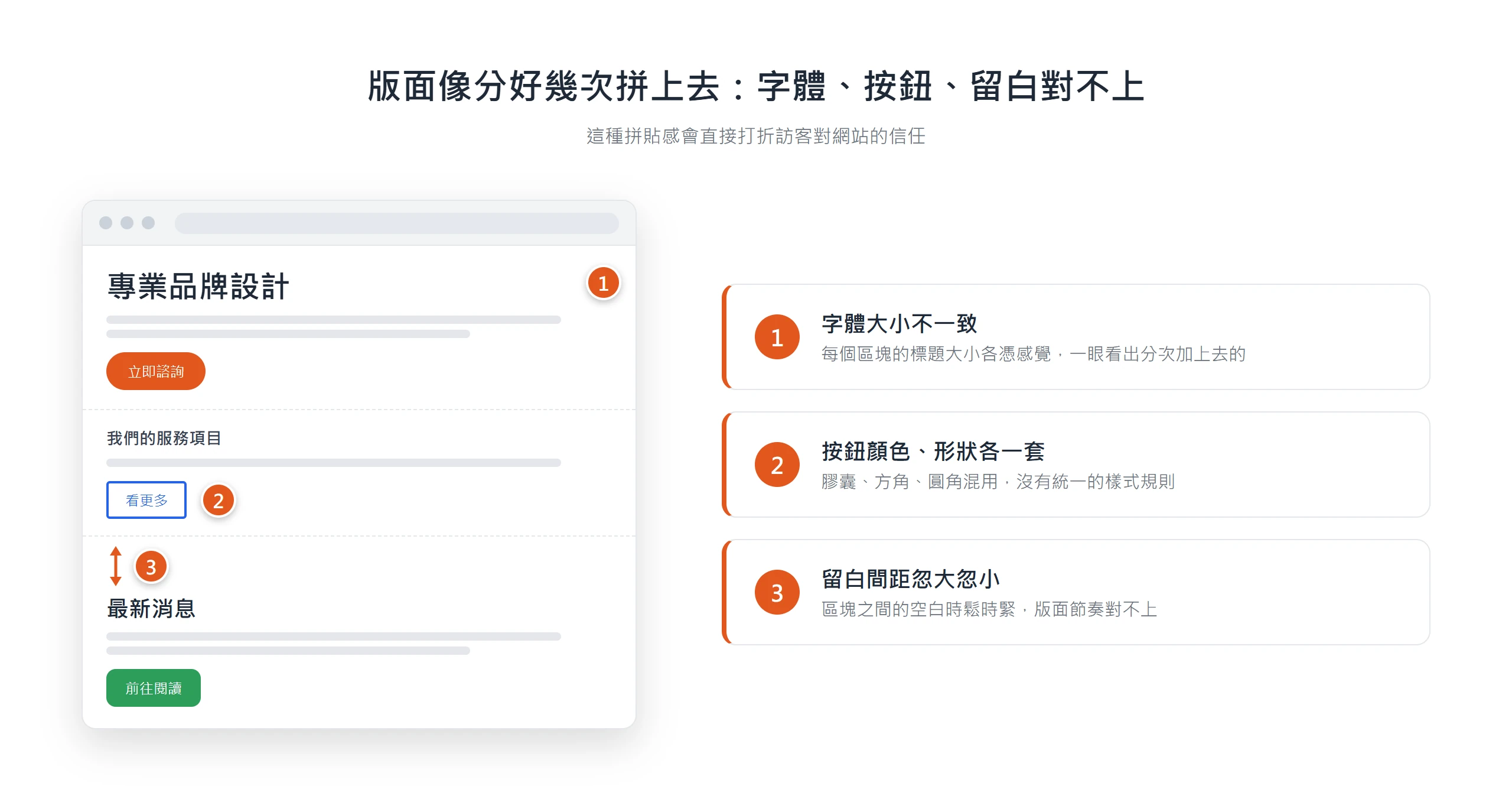 首頁不同區塊字體大小不一、按鈕膠囊方角圓角混用、留白間距忽大忽小,是版面分好幾次拼上去、該整體重新設計的拼貼感訊號。