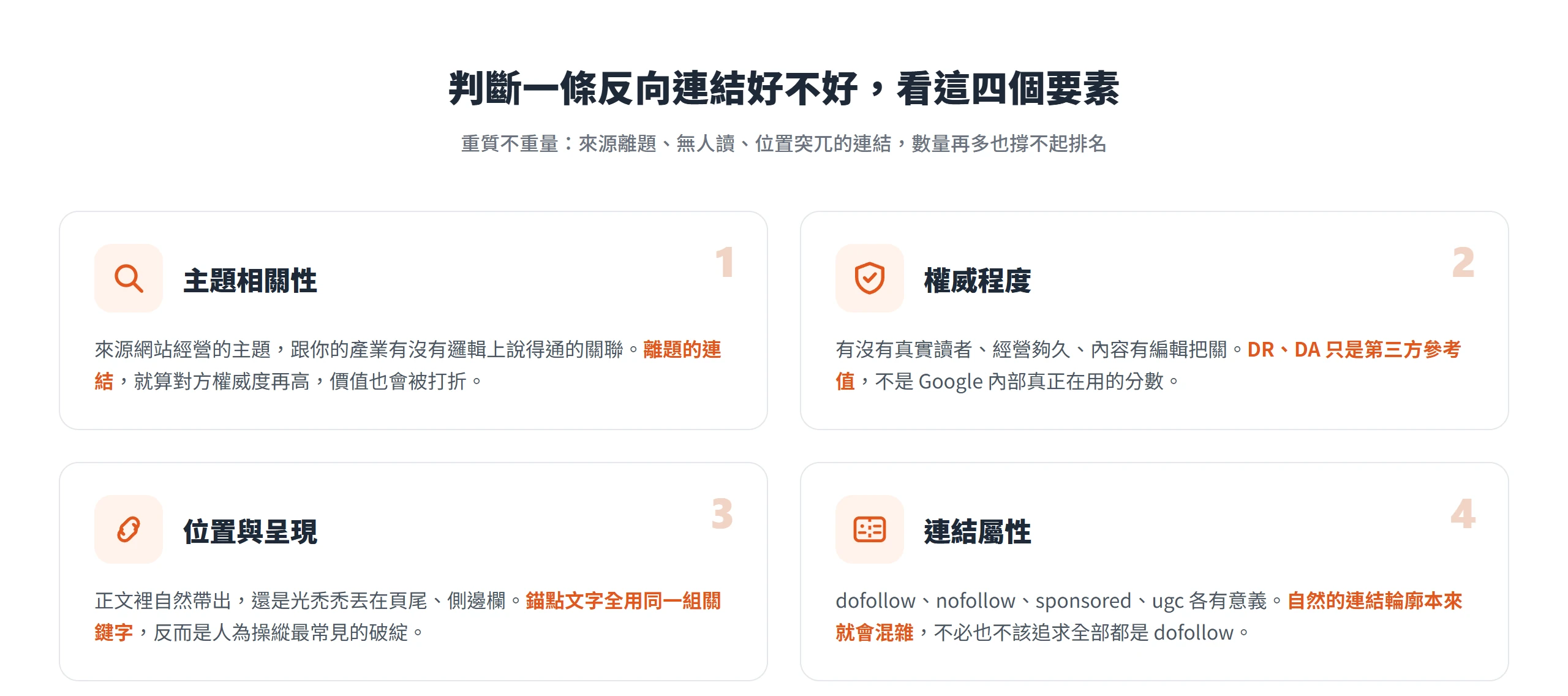 評估反向連結品質的四個要素:主題相關性、來源權威度、位置與呈現、連結屬性,缺任一都會被打折