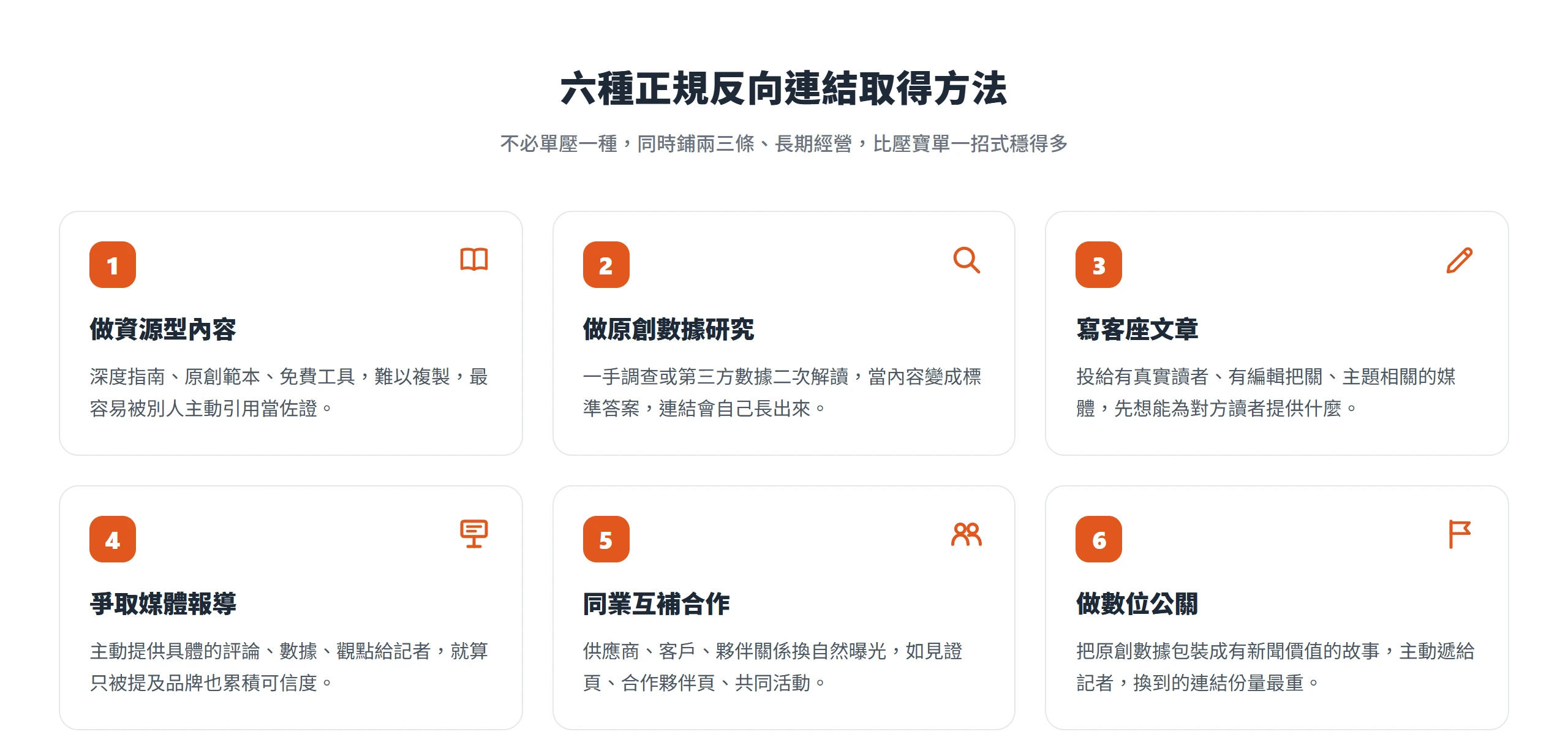 六種正規反向連結取得方法:資源型內容、原創數據研究、客座文章、爭取媒體報導、同業合作與數位公關