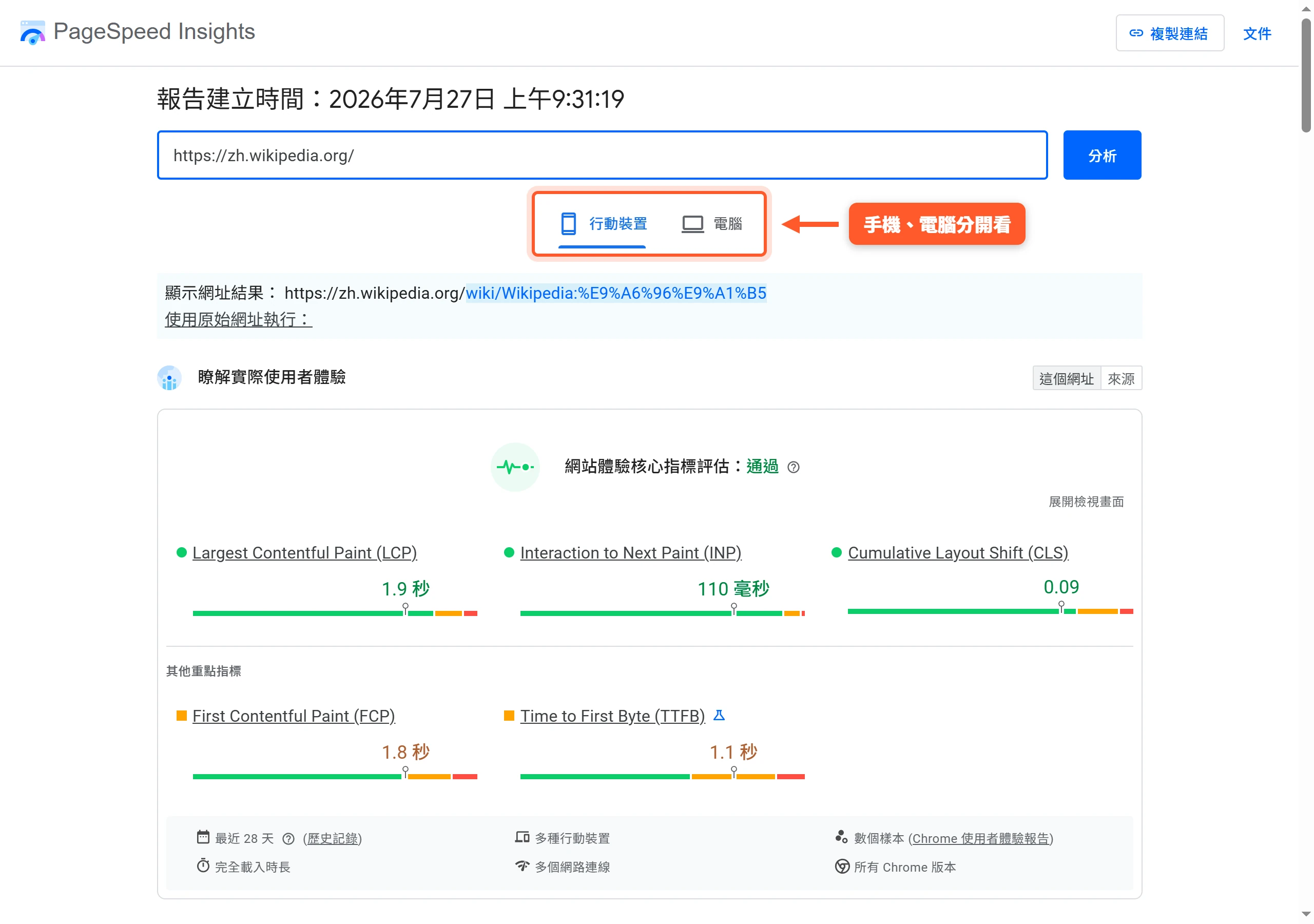PageSpeed Insights 的實測資料並列 LCP 1.9 秒、INP 110 毫秒、CLS 0.09 三項,網站體驗核心指標評估標示為通過