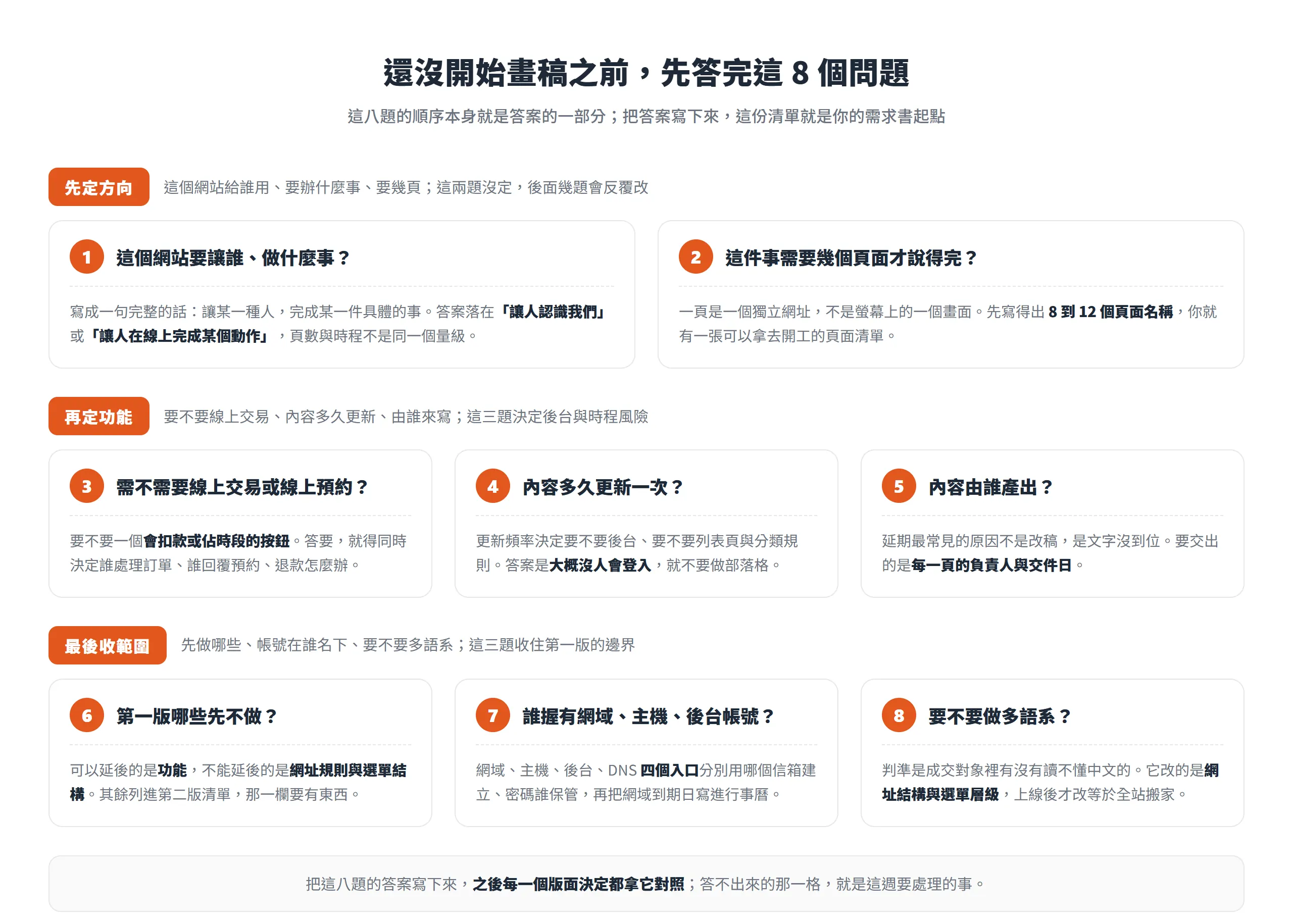 開工前的 8 個決策題分成先定方向、再定功能、最後收範圍三組,每題附一句這個答案會導向什麼
