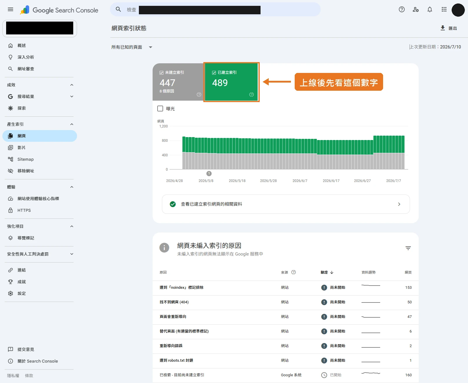 Search Console 的網頁索引狀態報表,顯示已建立索引 489 個網頁、未建立索引 447 個,下方列出未編入索引的原因與數量。