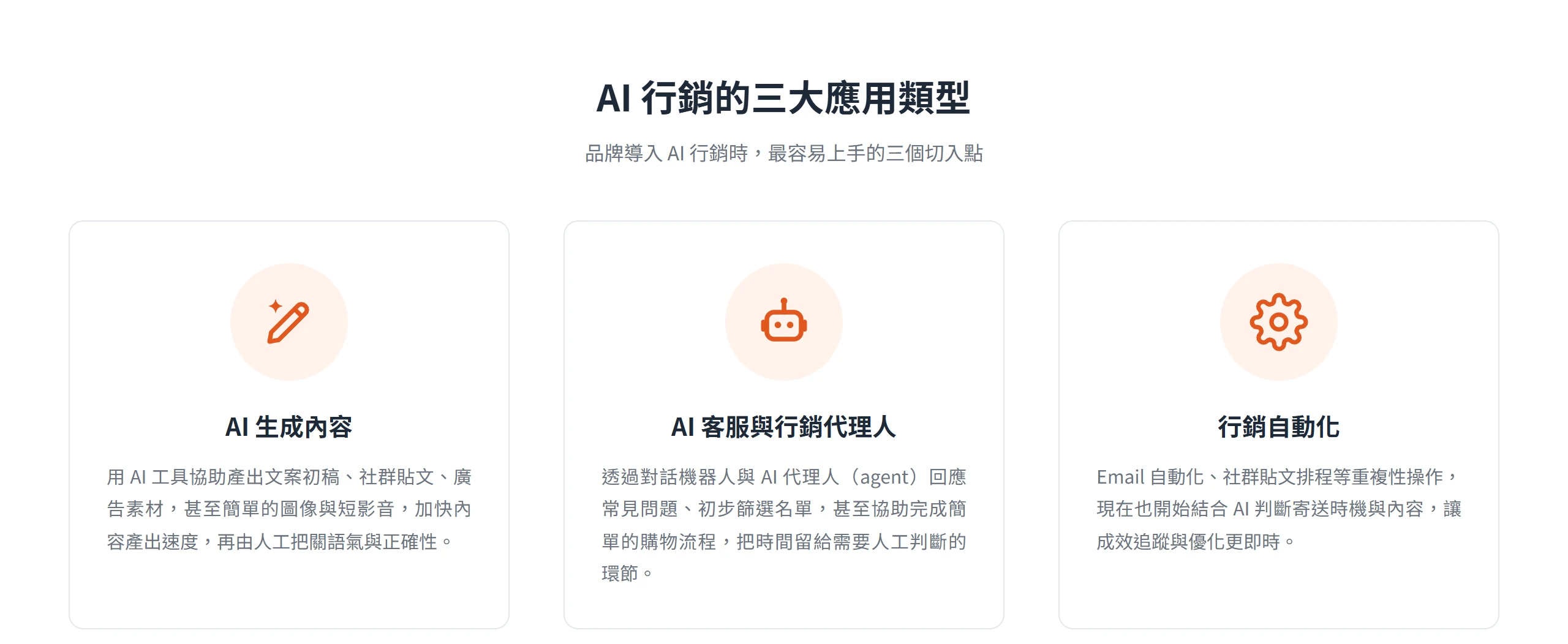 AI 行銷三大應用類型：AI 生成內容、AI 客服與行銷代理人、行銷自動化