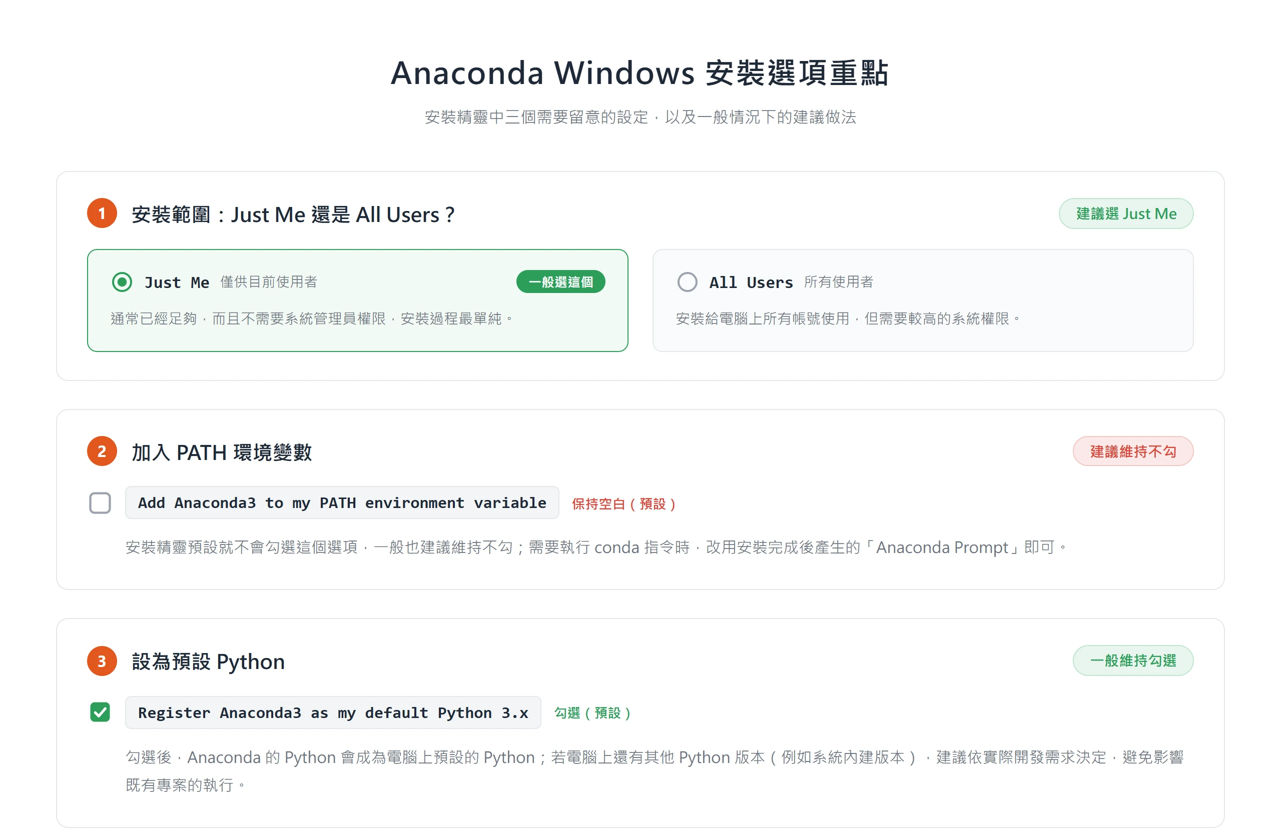 Anaconda Windows 安裝三個重點選項:安裝範圍選 Just Me、加入 PATH 維持不勾、設為預設 Python 一般維持勾選